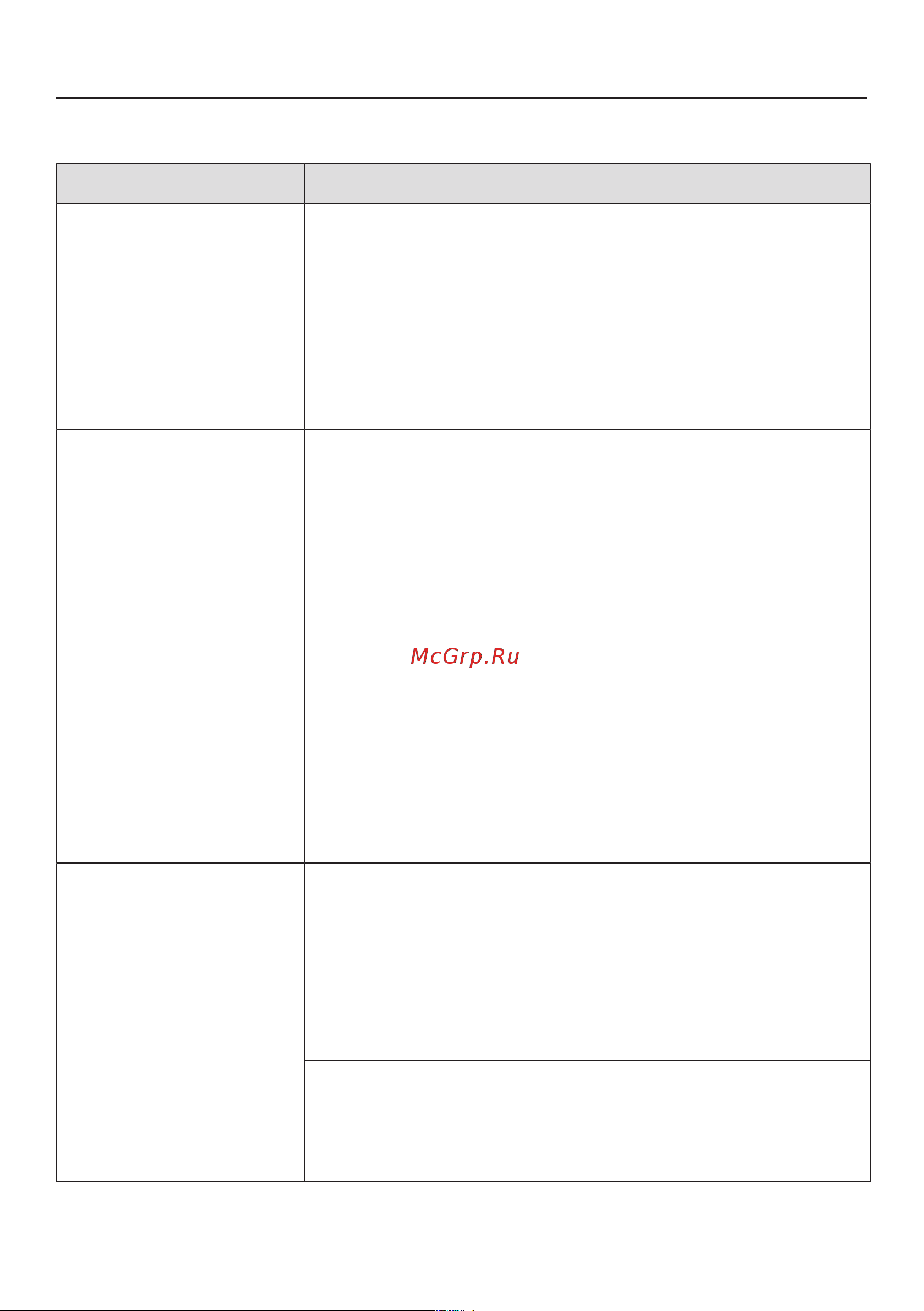 Miele WEG675WCS [66/108] Что делать если