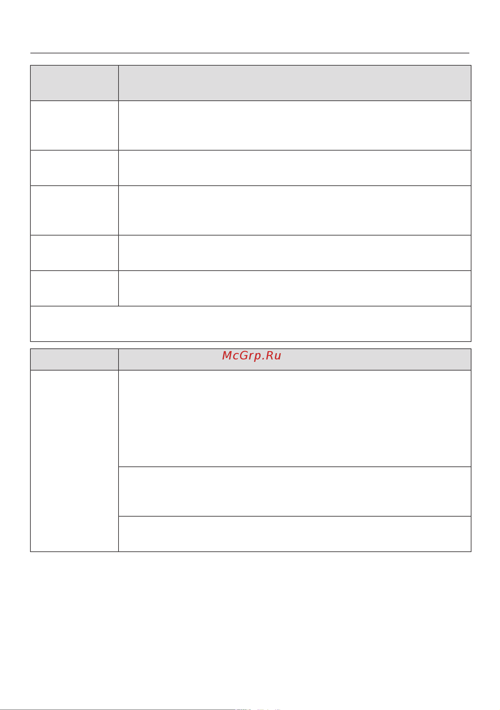 Miele KFN7795D [104/112] Посторонние звуки и их причины