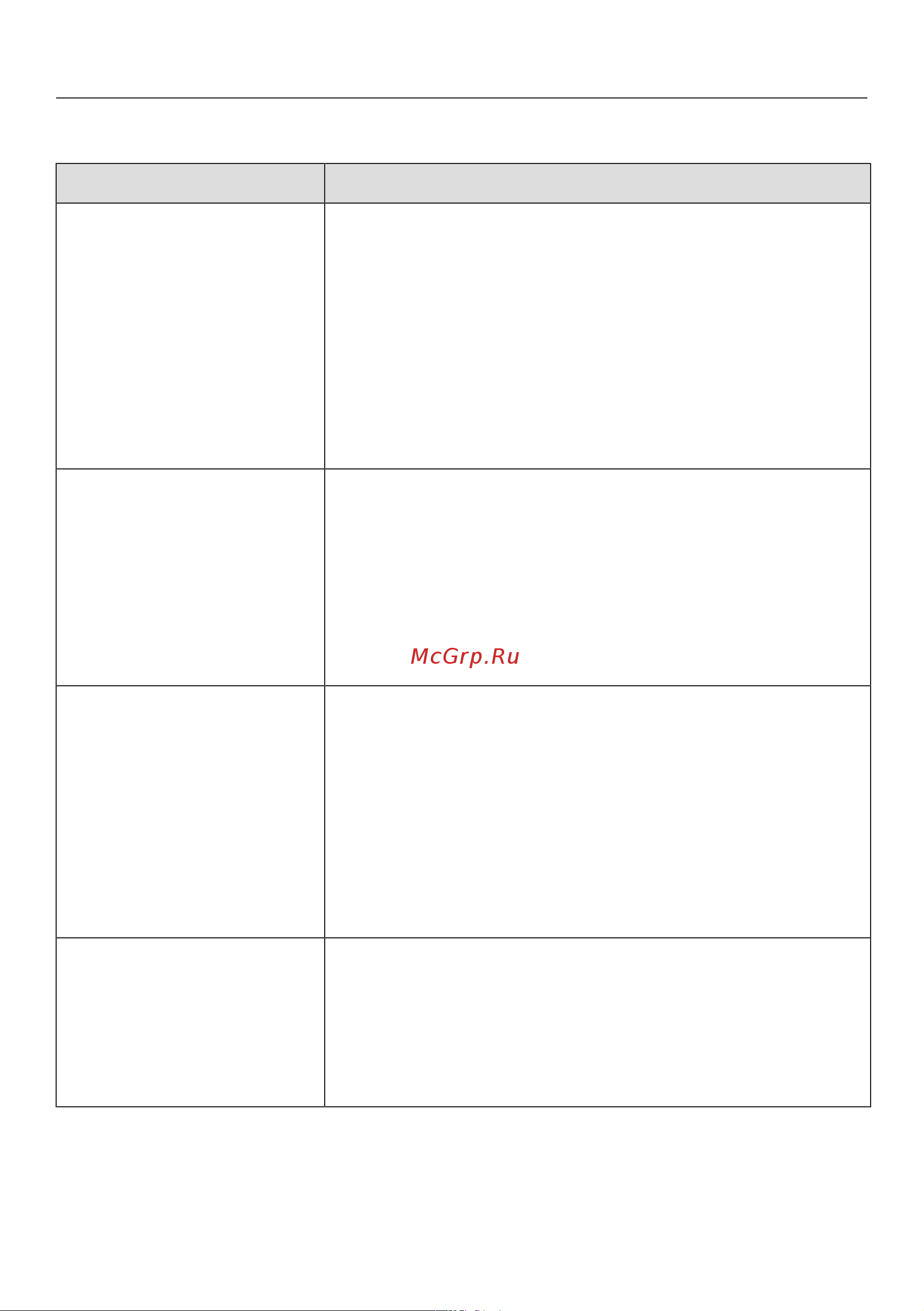 Miele KFN7795D [94/112] Что делать если