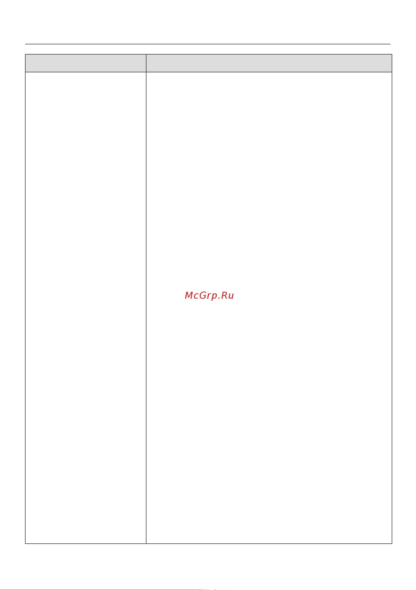 Miele KFN7795D [97/112] Что делать если