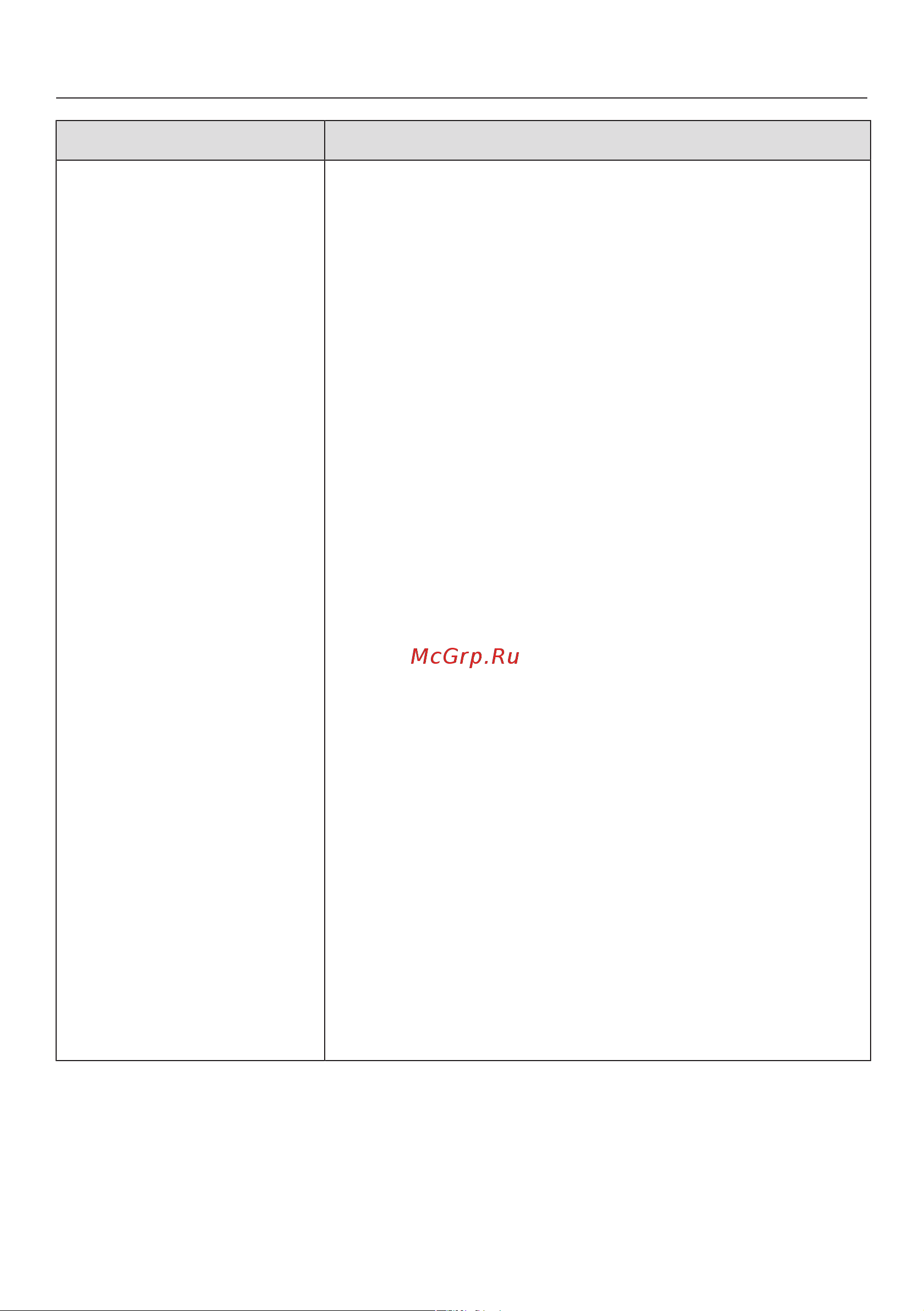 Miele KFN7795D [98/112] Что делать если