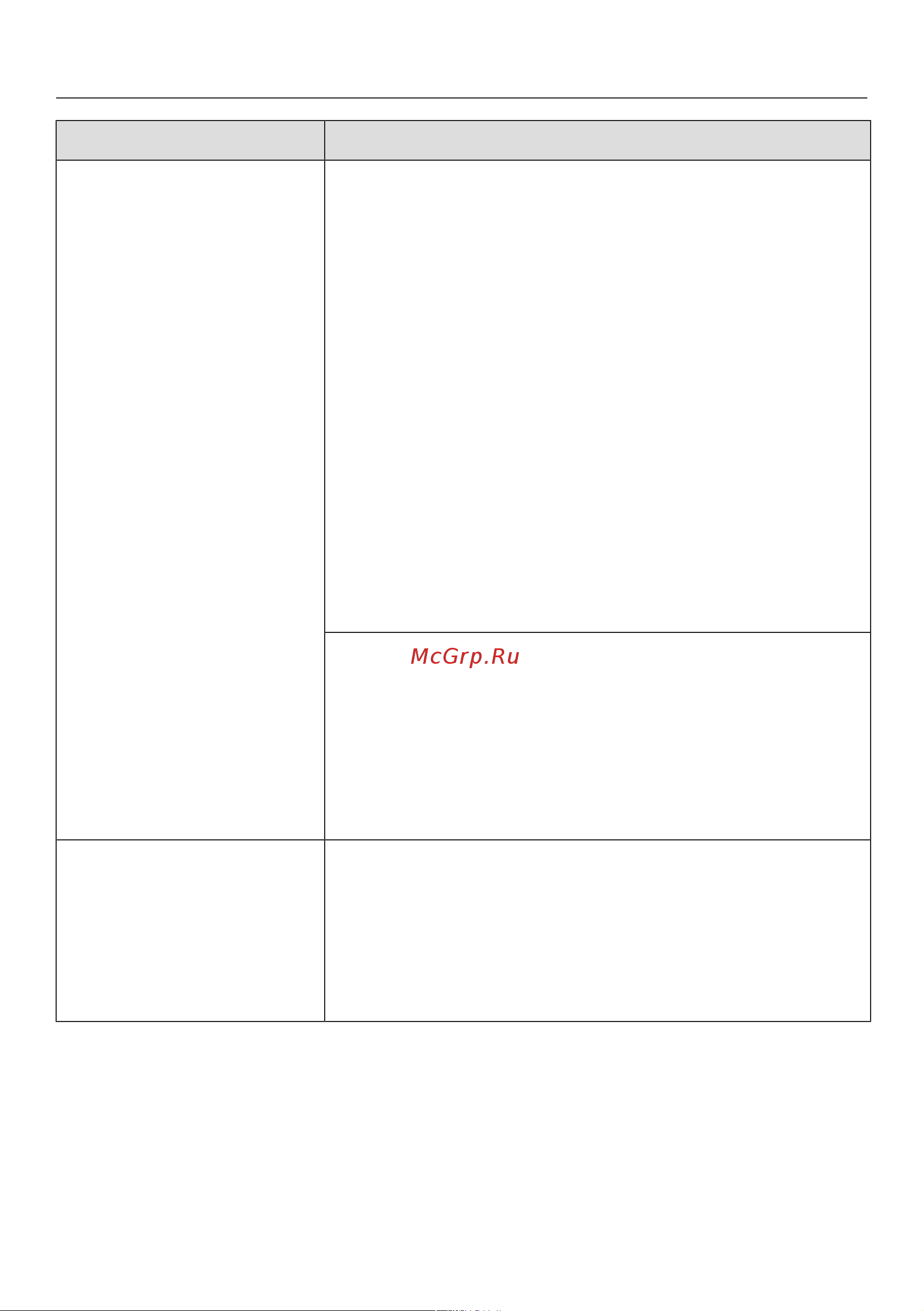 Miele KFN7795D [99/112] Что делать если