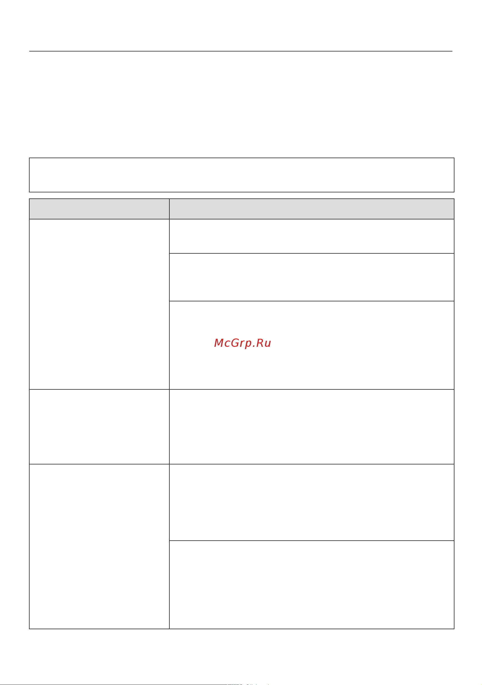 Miele KFN7744E [76/96] Что делать если