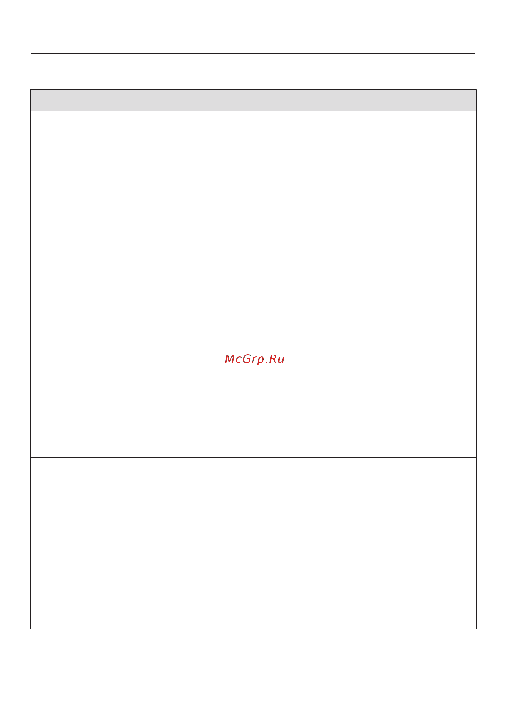 Miele KFN7744E [80/96] Что делать если