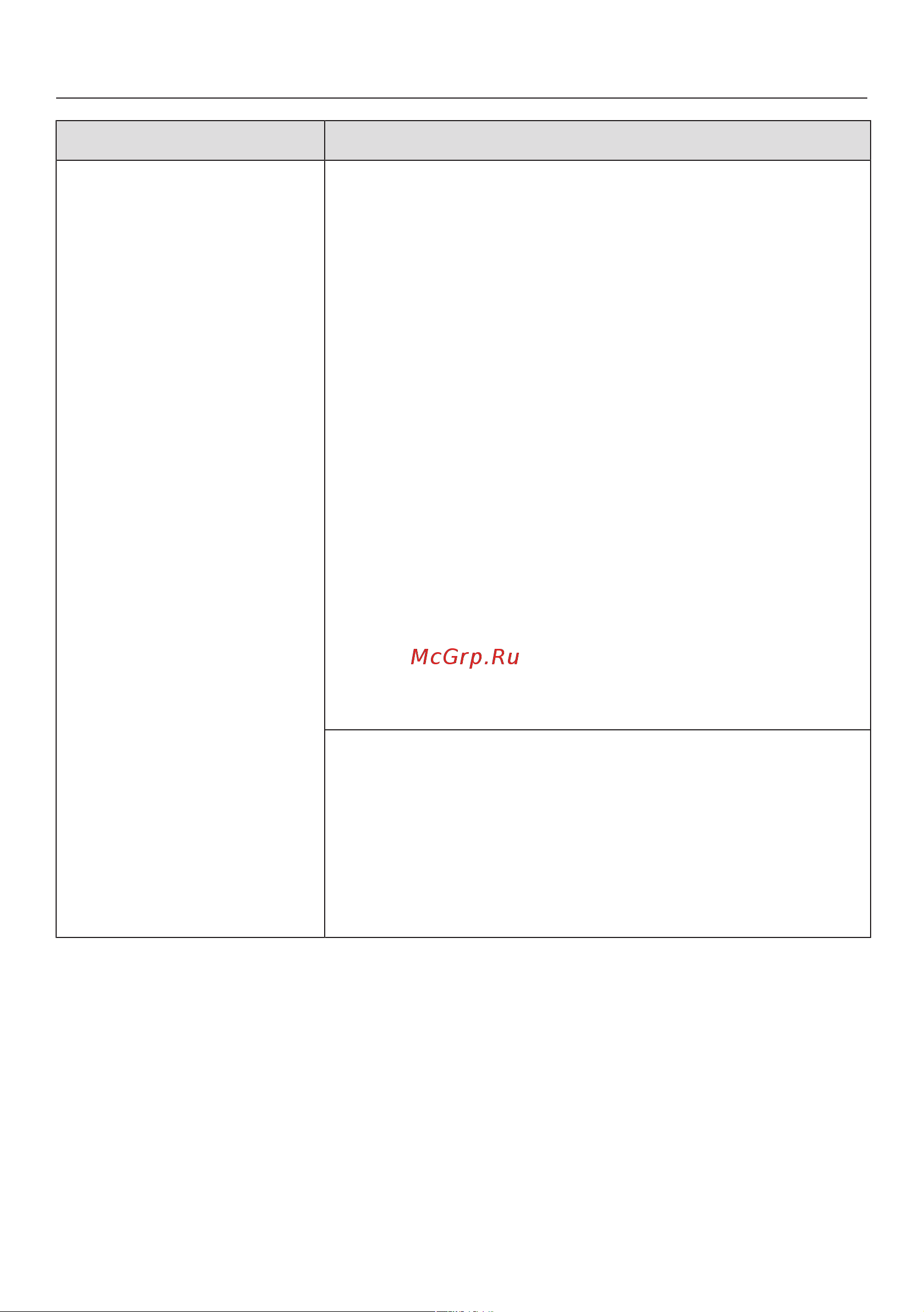 Miele KFN7744E [84/96] Что делать если