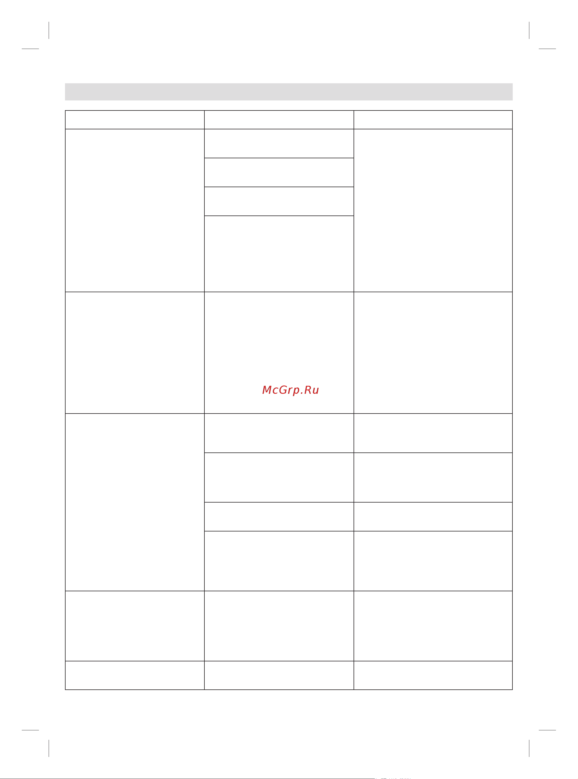 Braun IS2043BL [16/152] Troubleshooting guide
