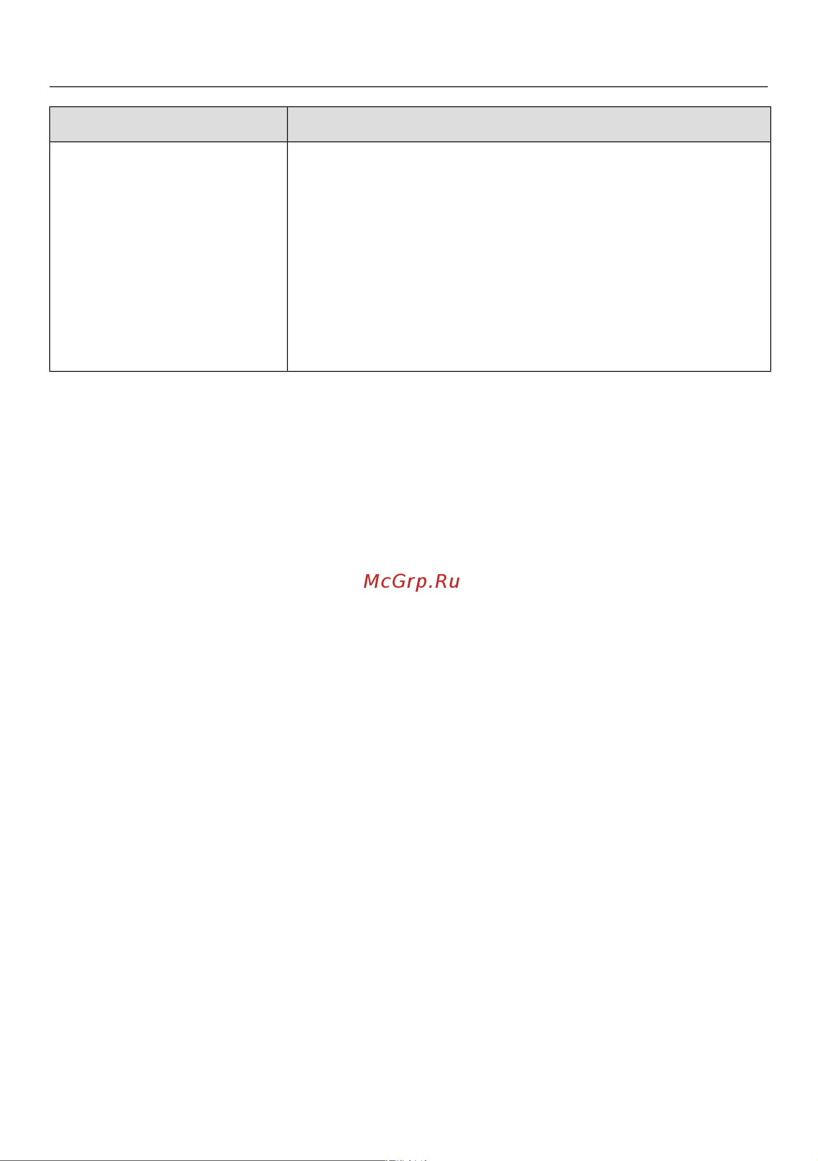 Miele TWV780WP [74/124] Что делать если