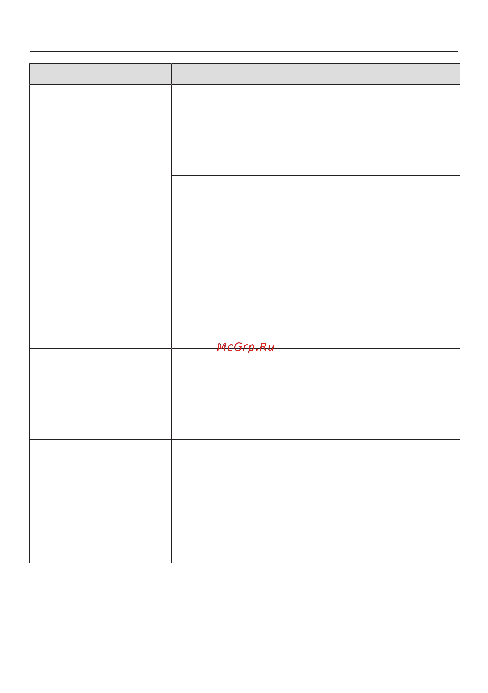 Miele B4312 FashionMaster 4.0 [80/92] Что делать если
