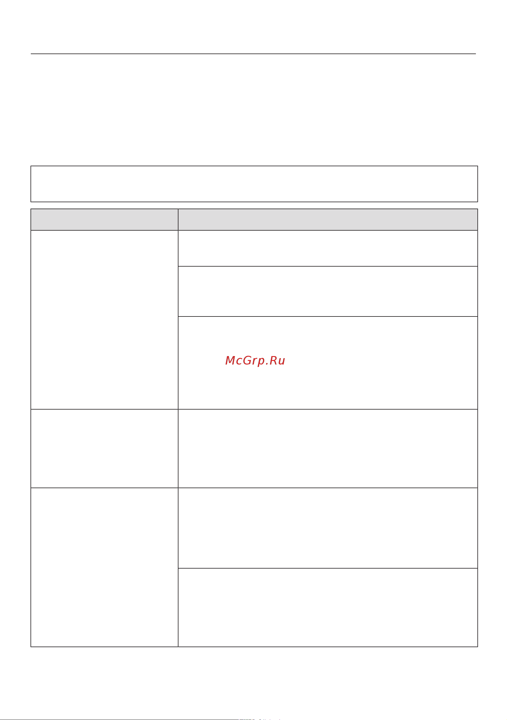 Miele K7743E [68/84] Что делать если