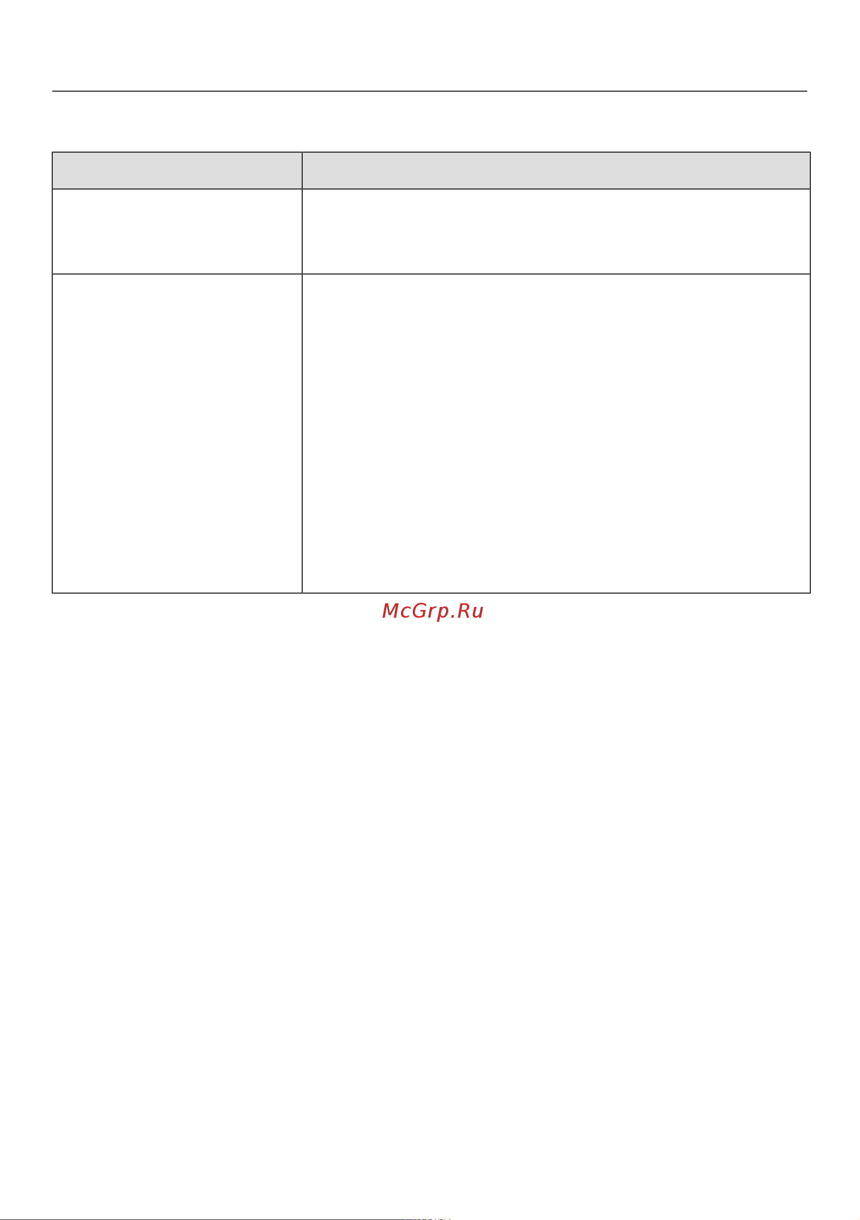 Miele K7743E [71/84] Что делать если