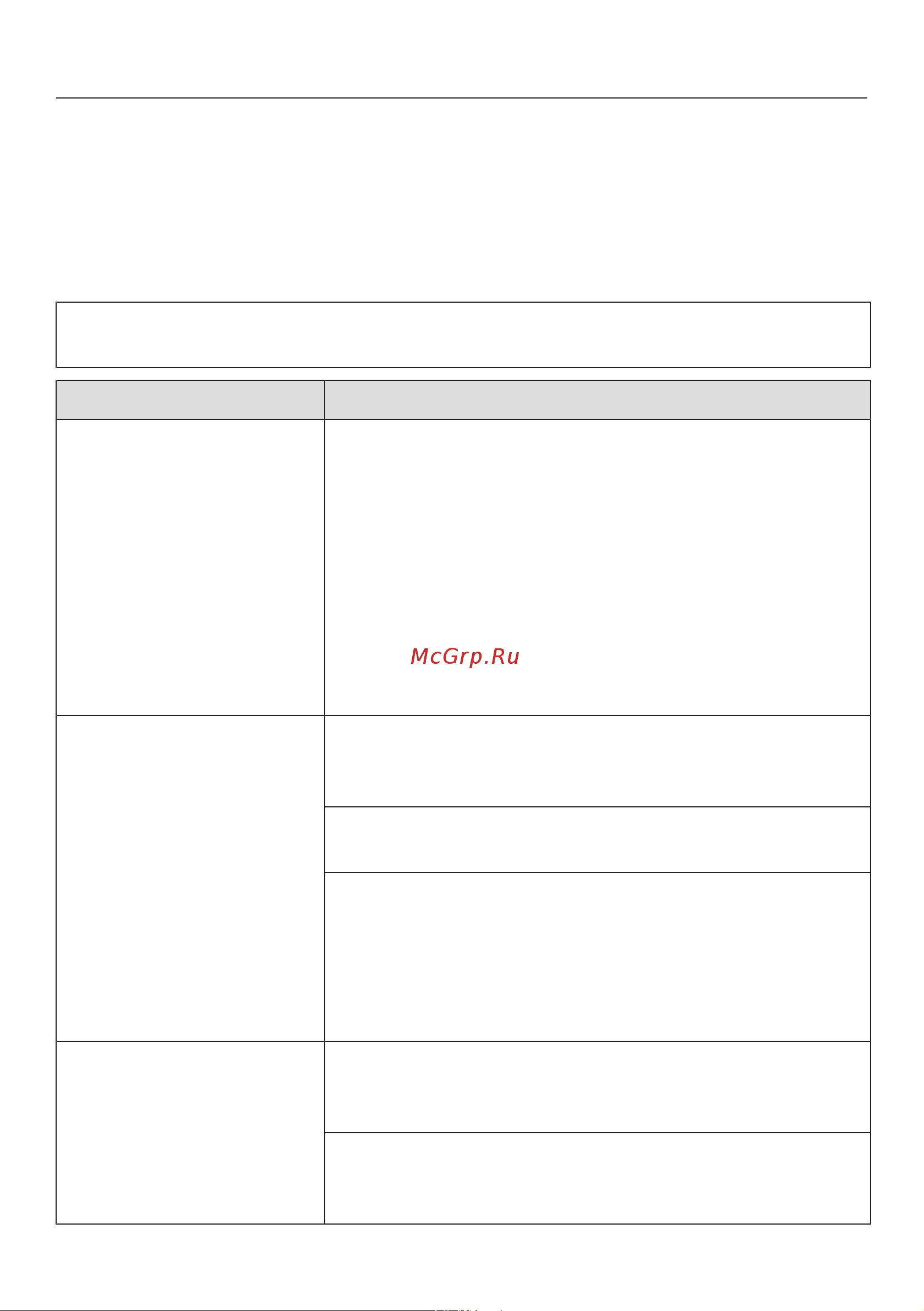 Miele KWT2671ViS [87/104] Что делать если