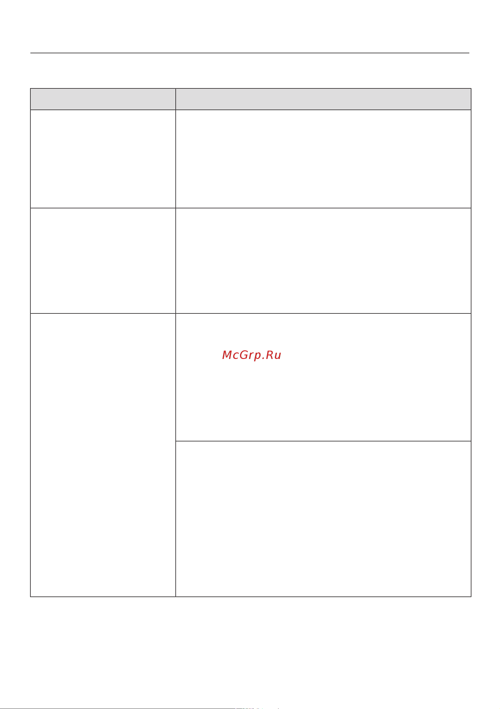 Miele KWT2671ViS [90/104] Что делать если