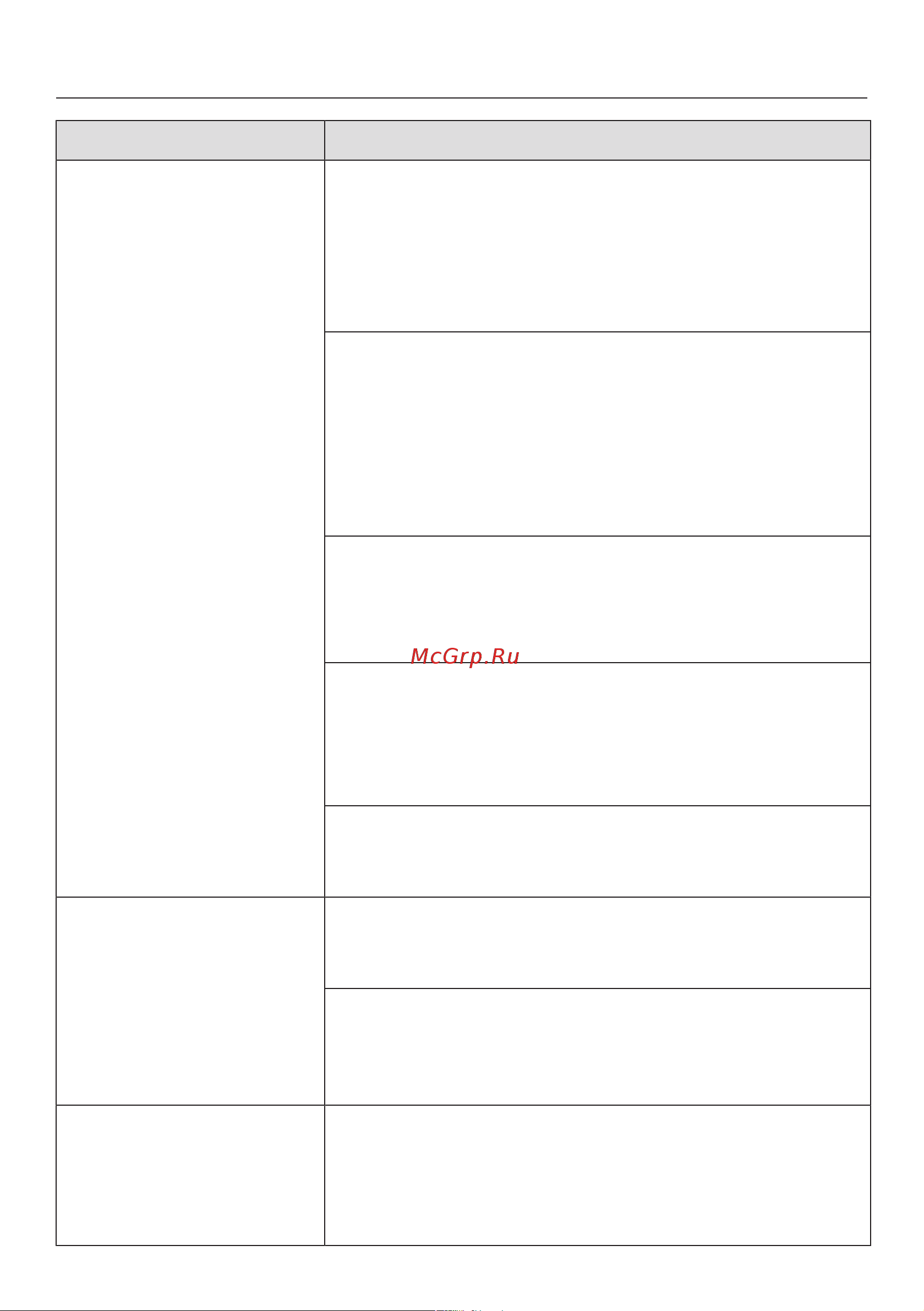 Miele K2901Vi [100/116] Что делать если
