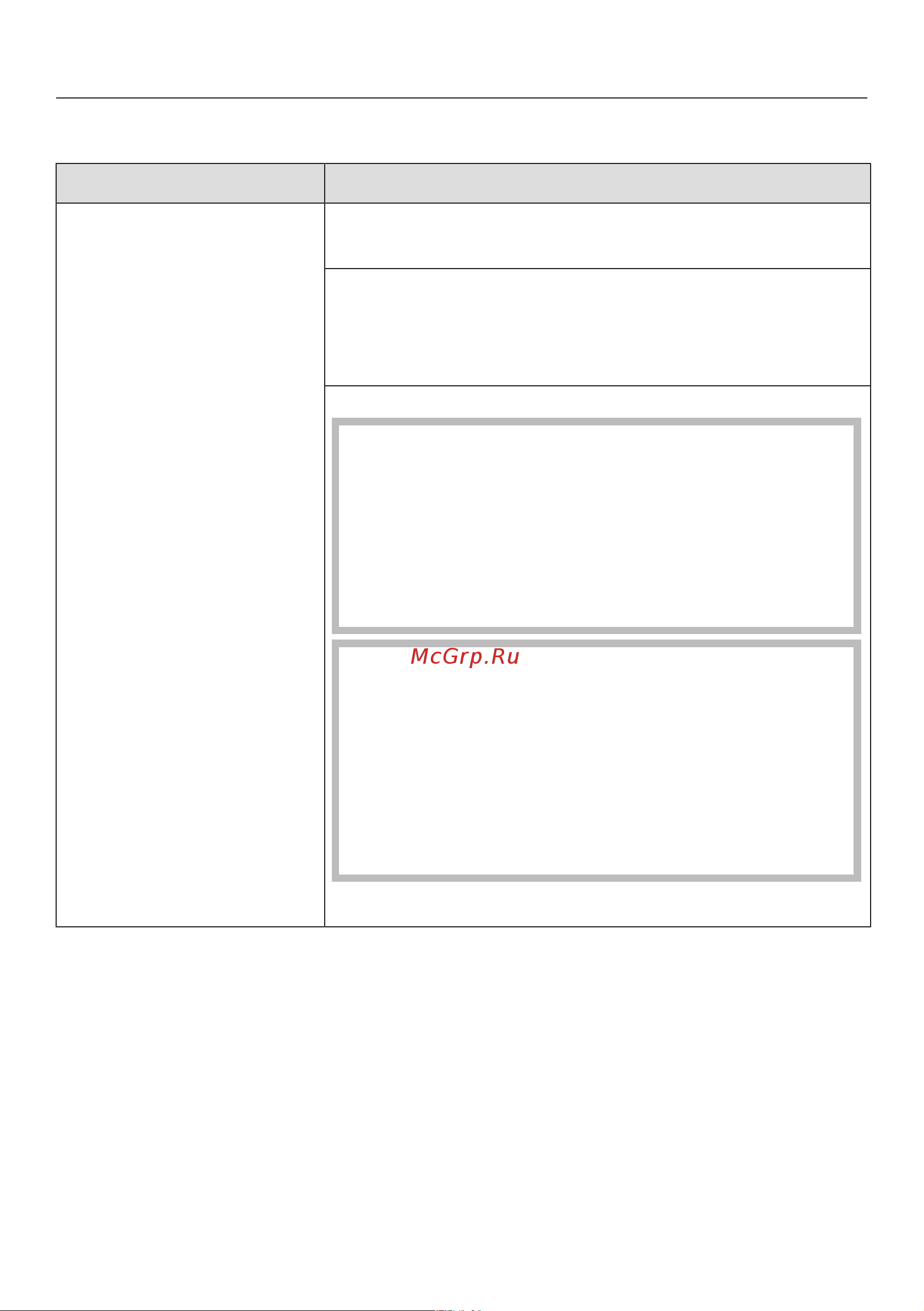 Miele K2901Vi [104/116] Что делать если
