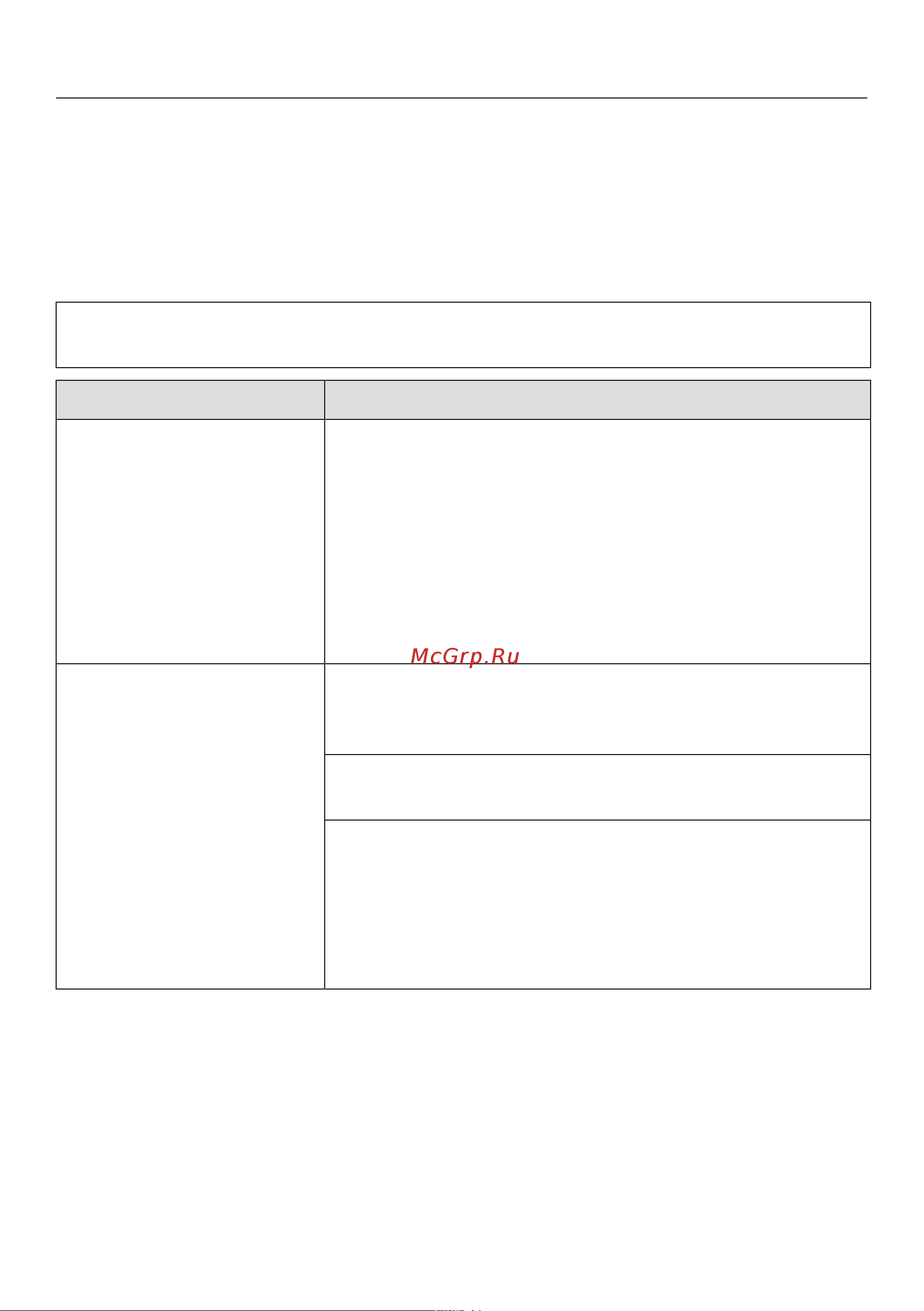 Miele K2901Vi [99/116] Что делать если
