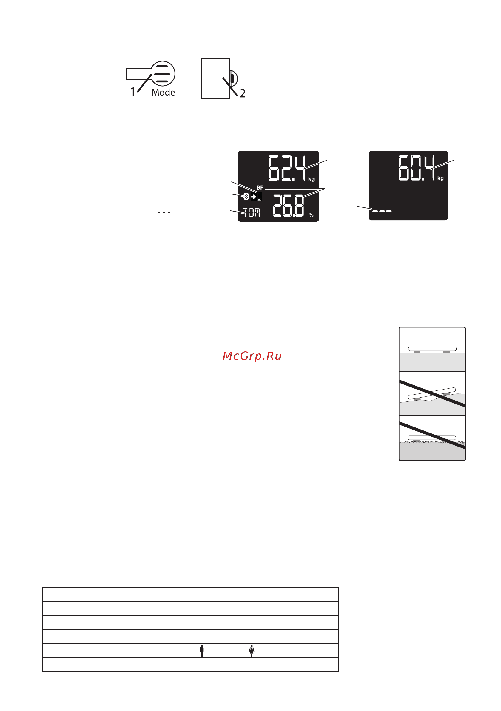 Beurer BF720 [18/100] Device description