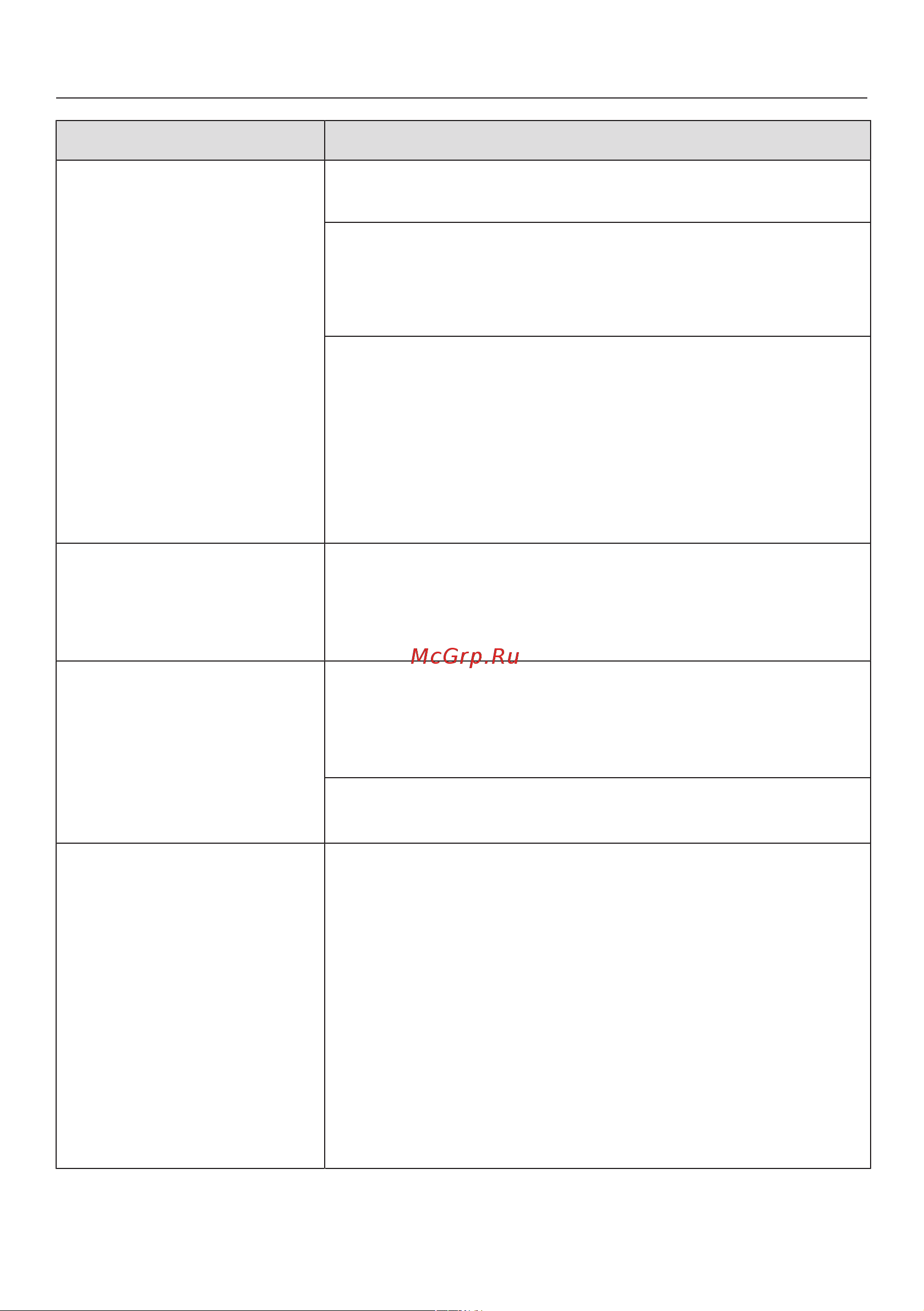 Miele DGM 7840 BRWS [150/172] Что делать если