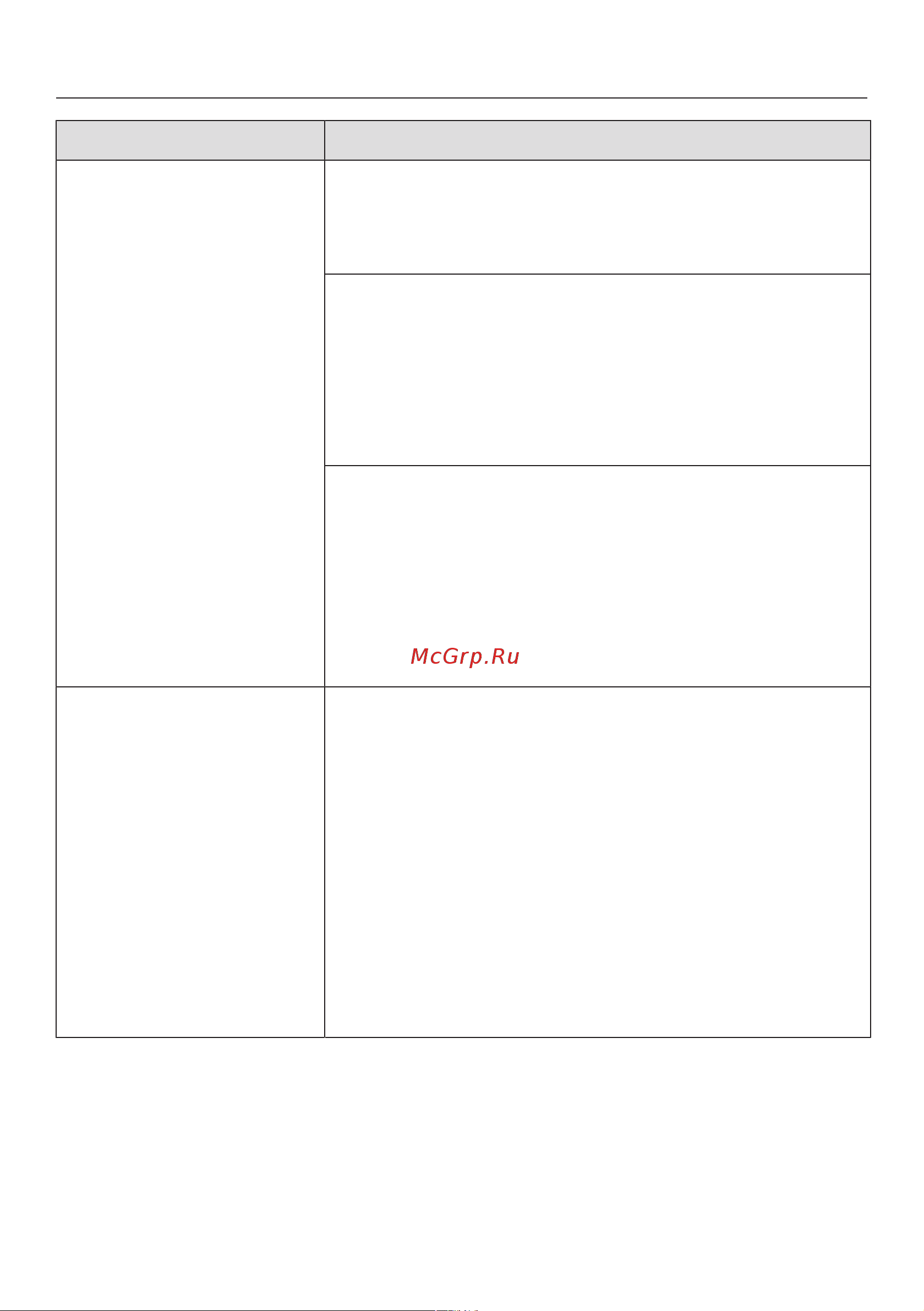 Miele DGM 7840 BRWS [151/172] Что делать если