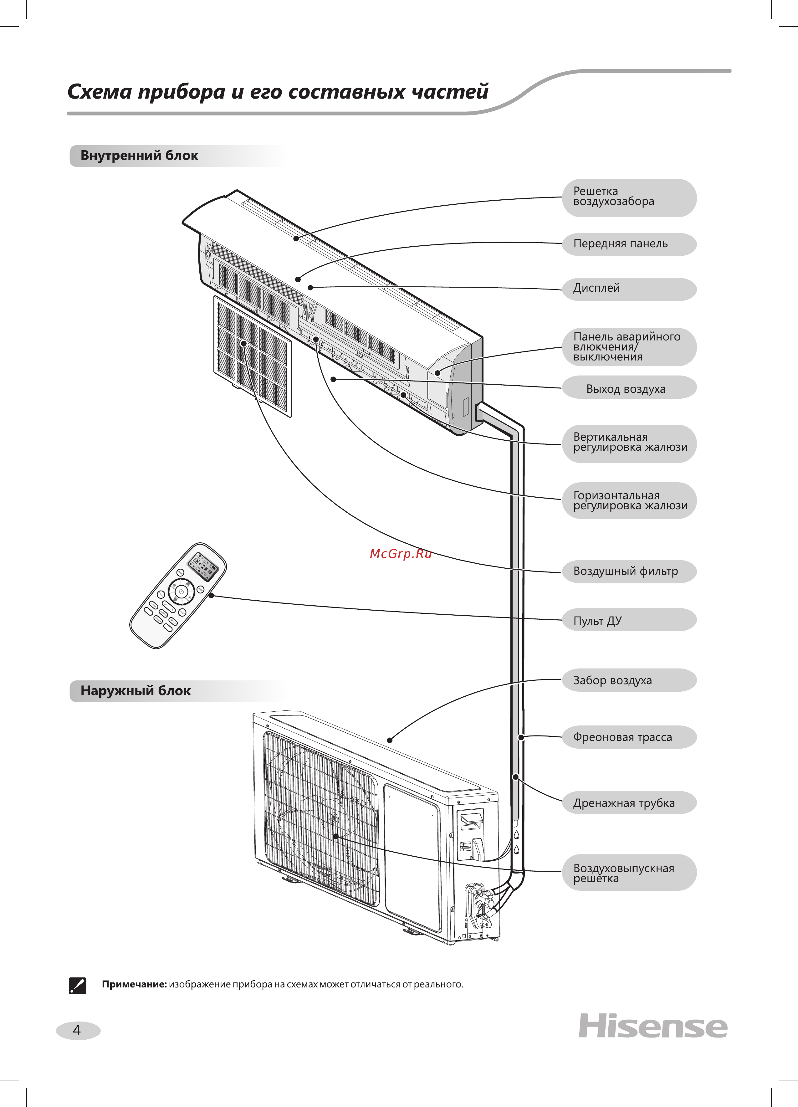 Hisense AS-07UR4SYDDEIB15 Руководство по эксплуатации онлайн [4/18] 780242