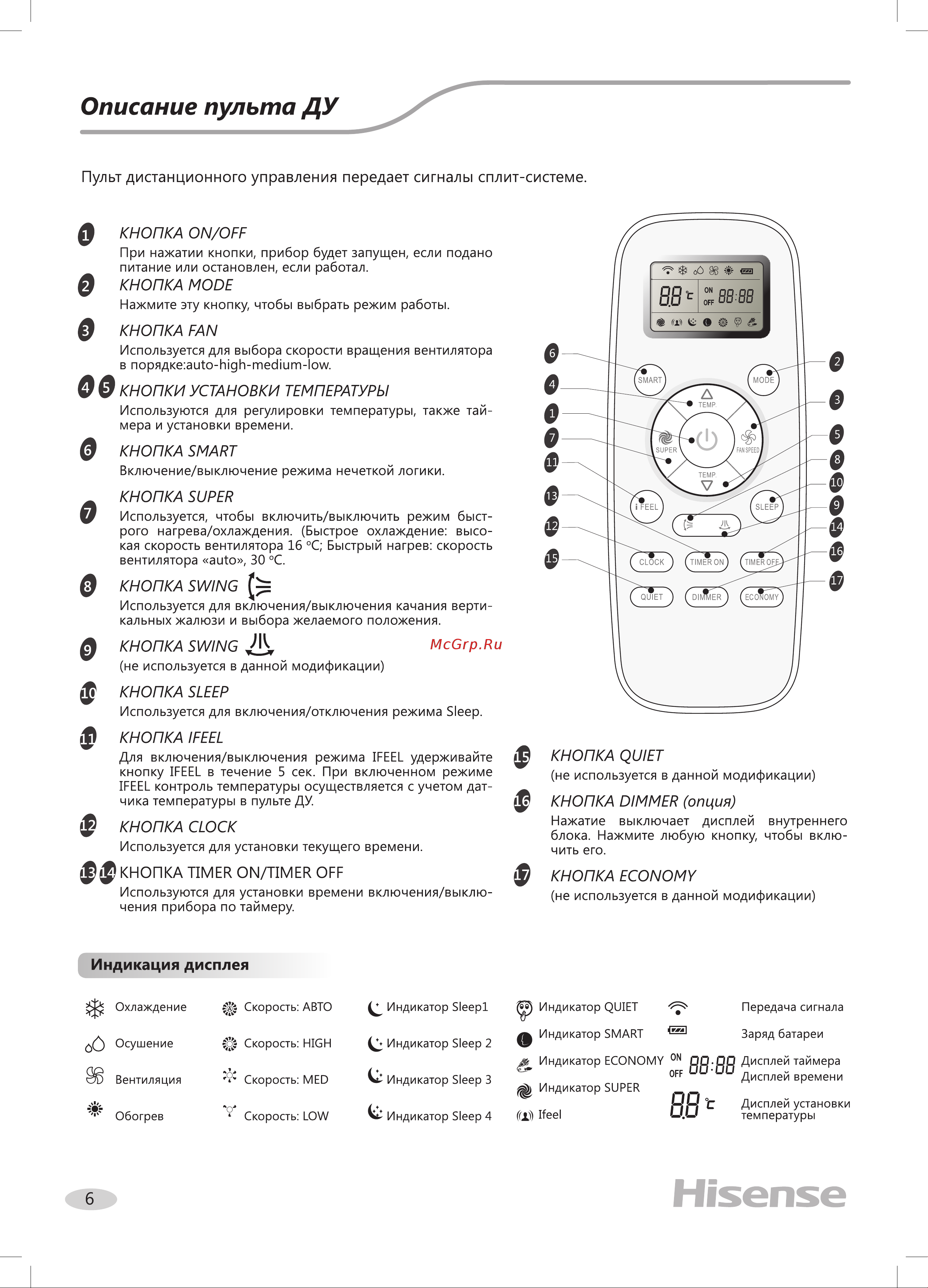 Hisense AS-07UR4SYDDEIB15 Руководство по эксплуатации онлайн [6/18] 780242