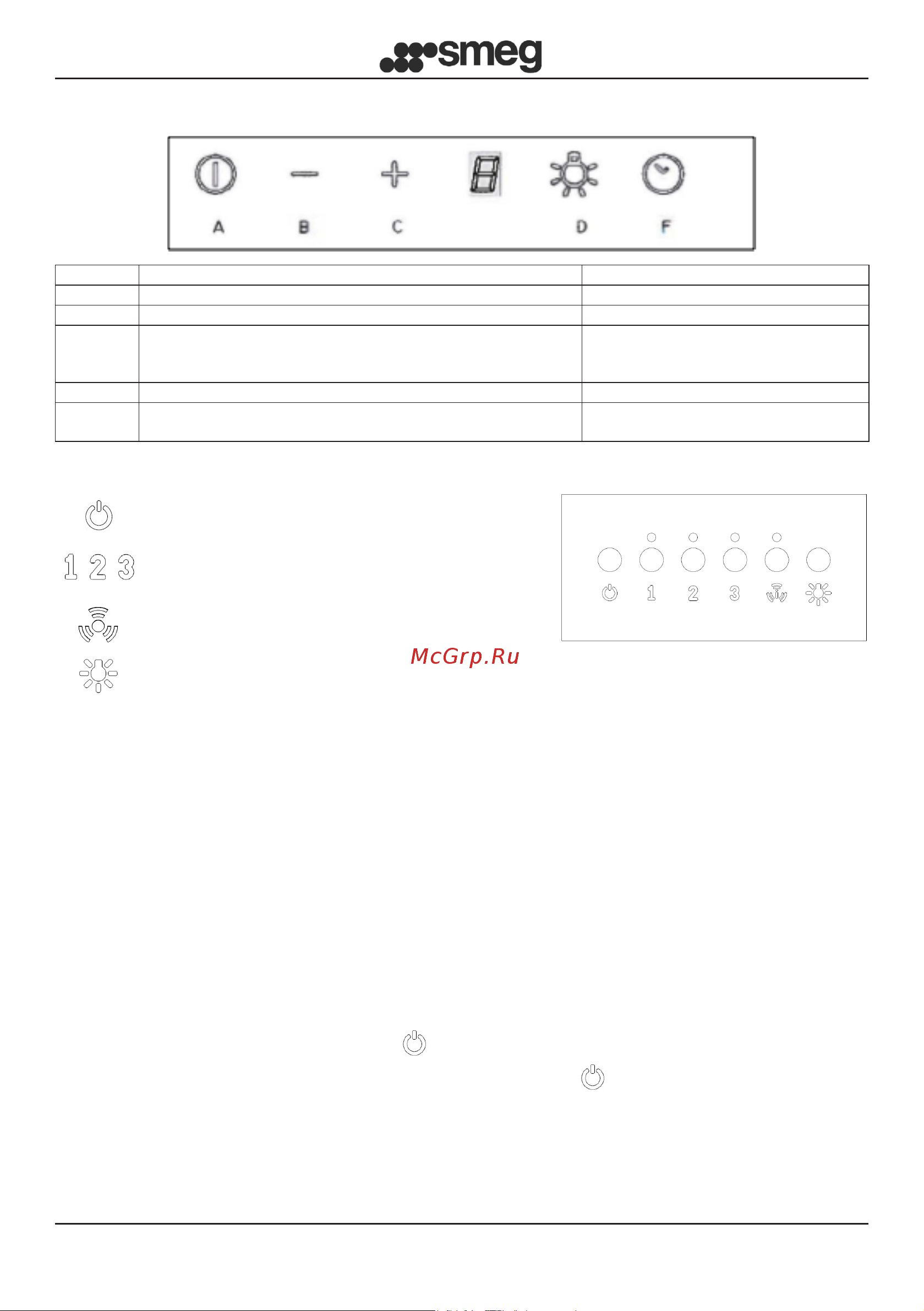 Smeg KS905BXE2 [139/153] Elektronisk betjäningspanel med soft touch