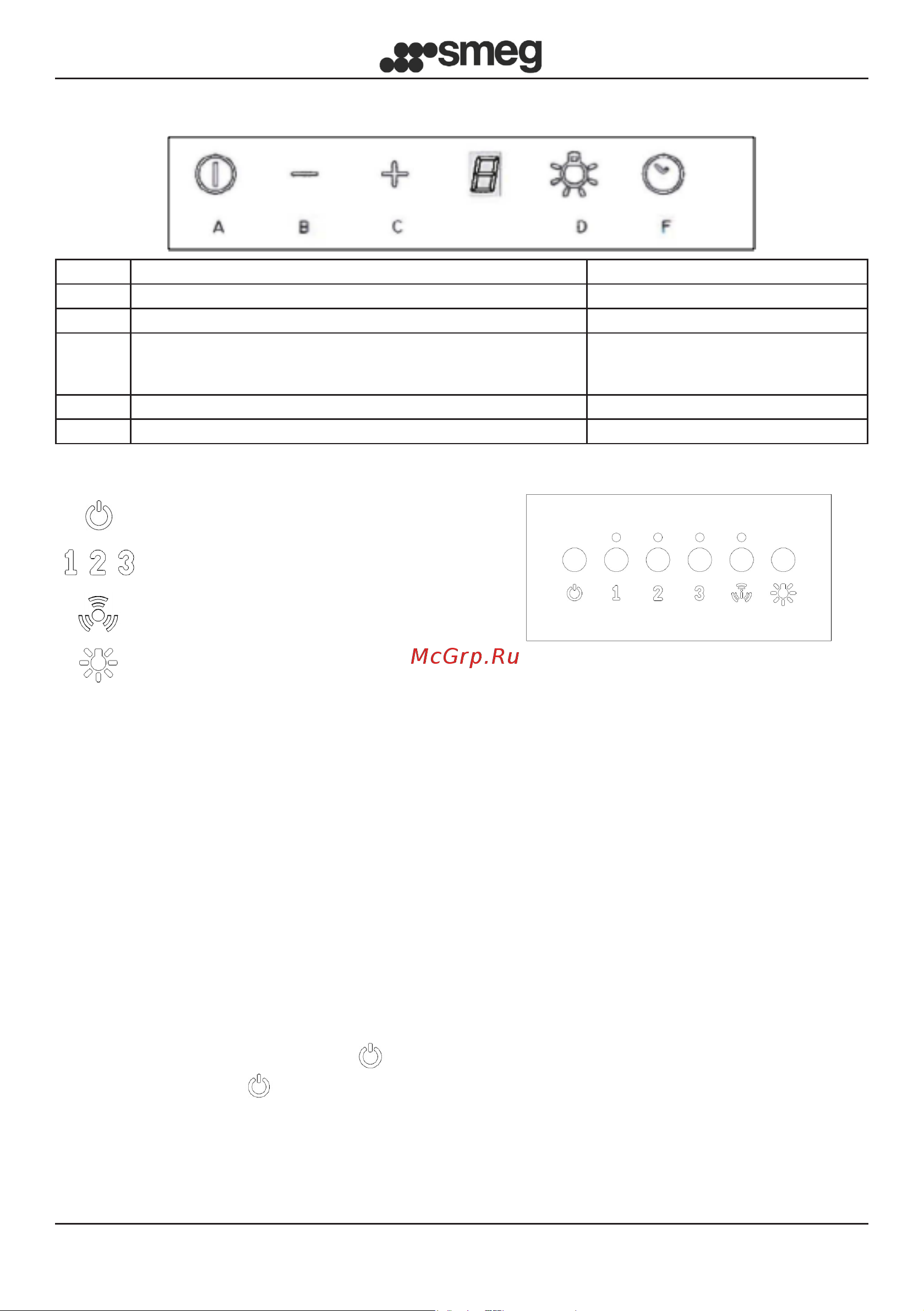 Smeg KS905BXE2 [19/153] Digit capacitive pushbutton board