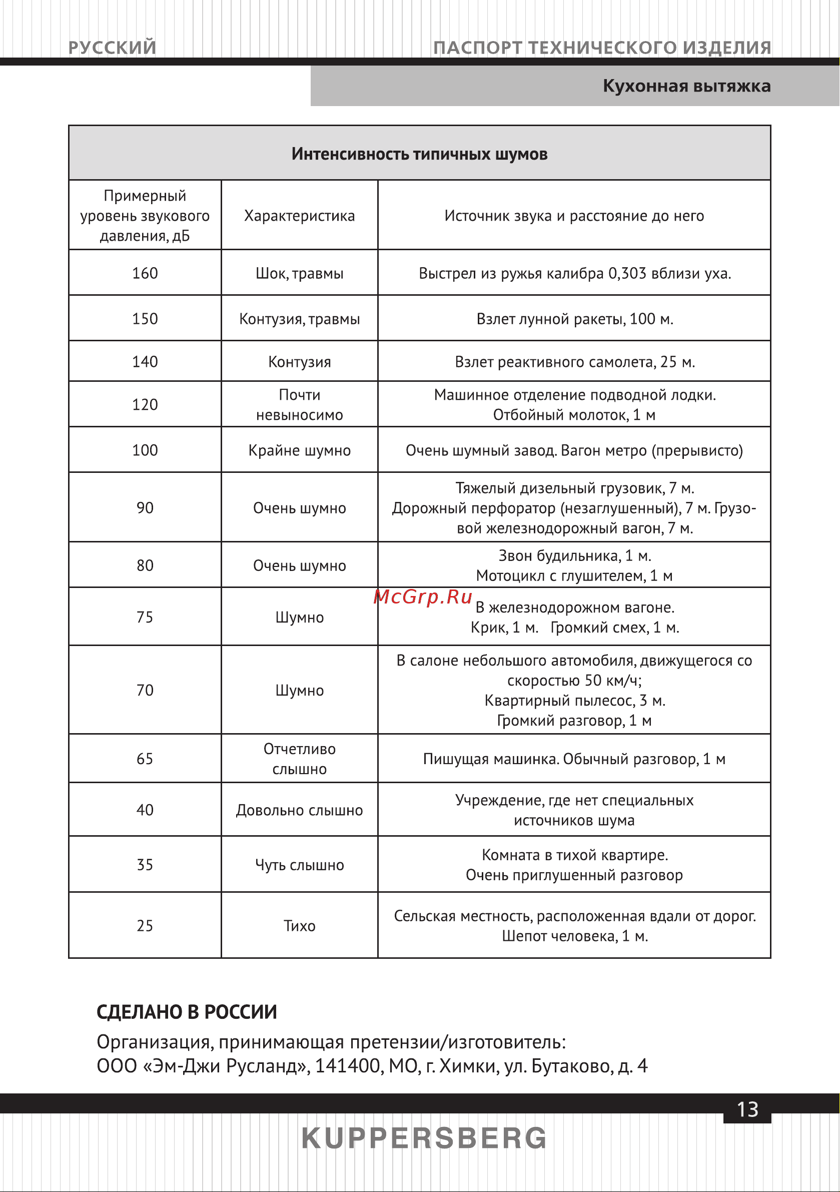 Kuppersberg Bona 60 С Руководство по эксплуатации онлайн [13/16] 780260