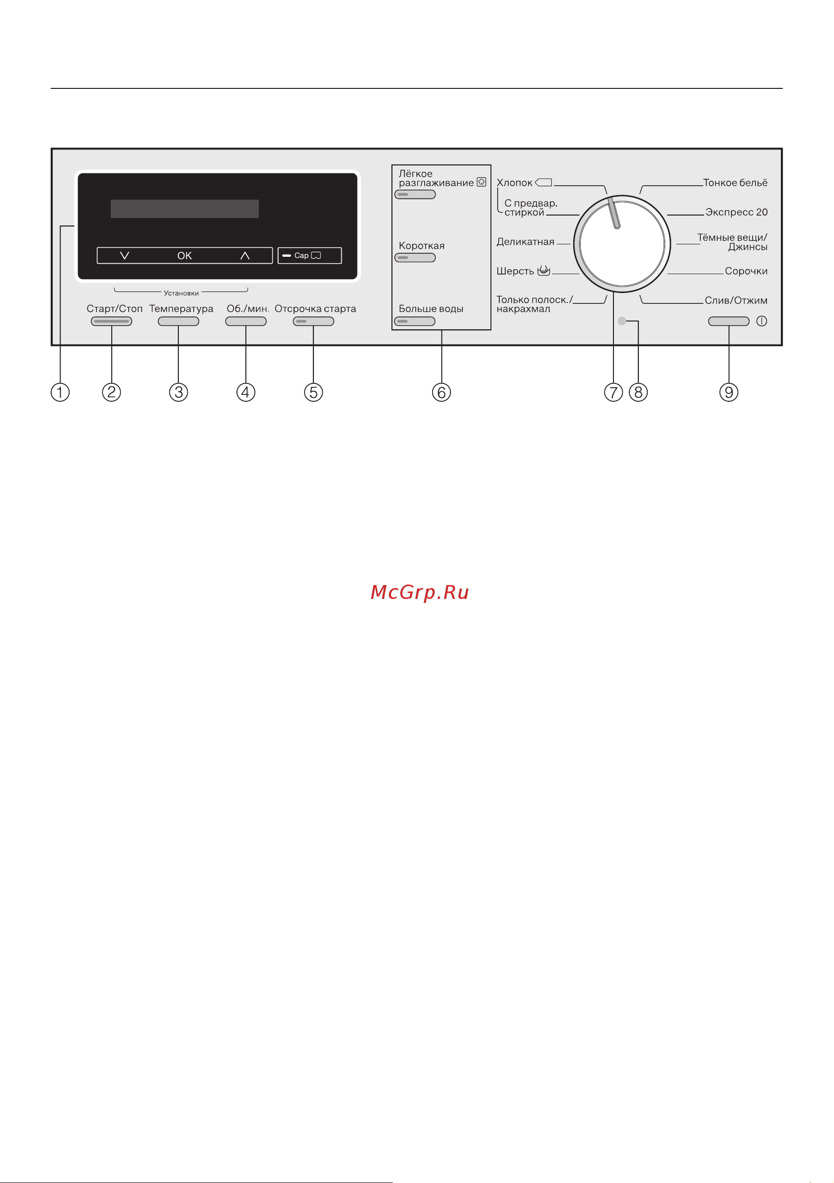 Miele WKB120WPS EDITION [14/88] Управление стиральной машиной