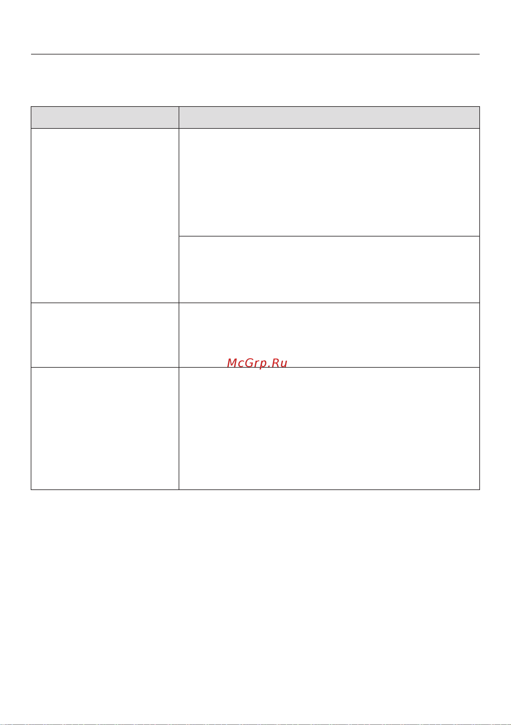 Miele WKB120WPS EDITION [52/88] Что делать если