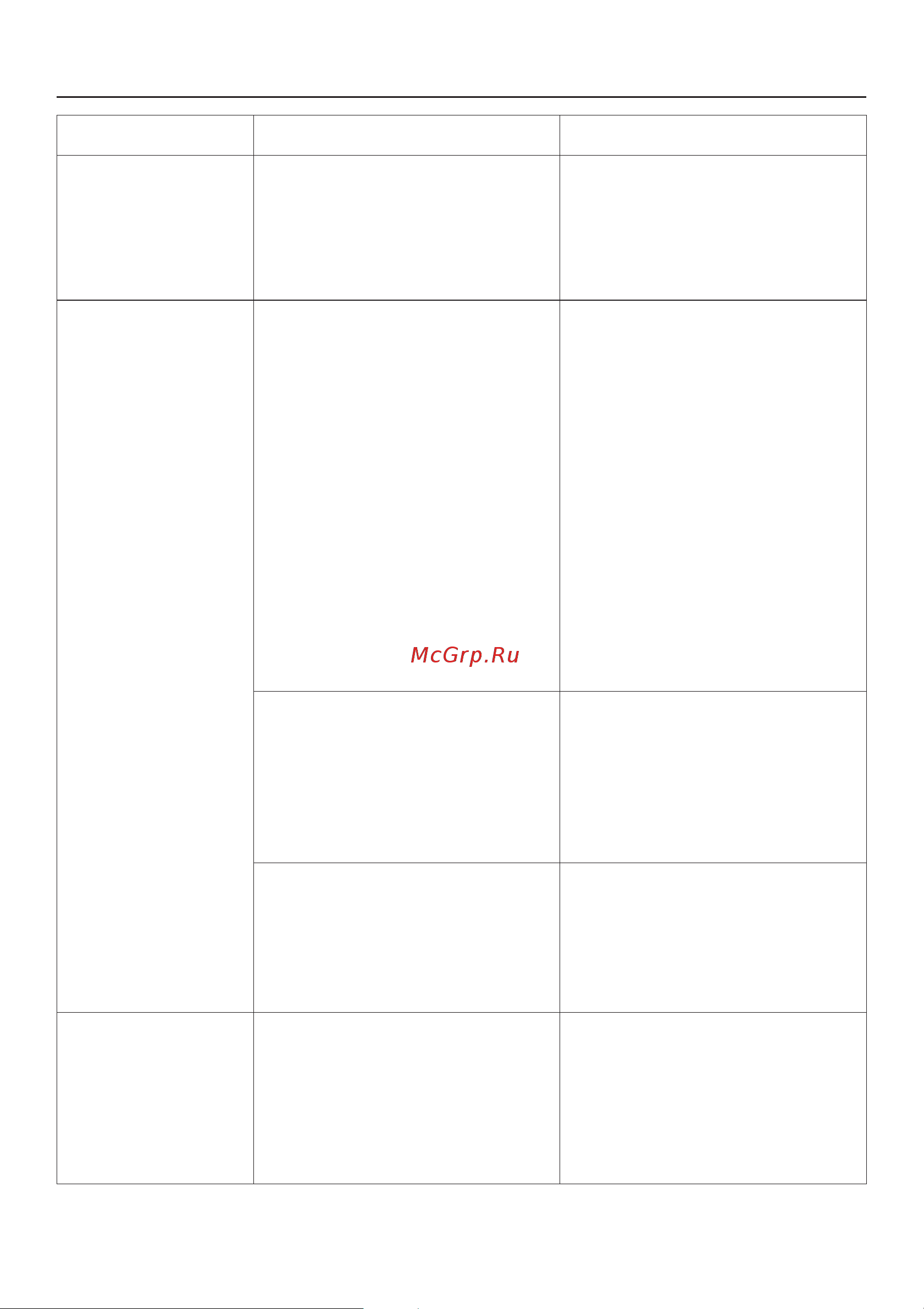 Miele PT 5186 RU OB [32/60] Ïîìîùü ïðè íåèñïðàâíîñòÿõ