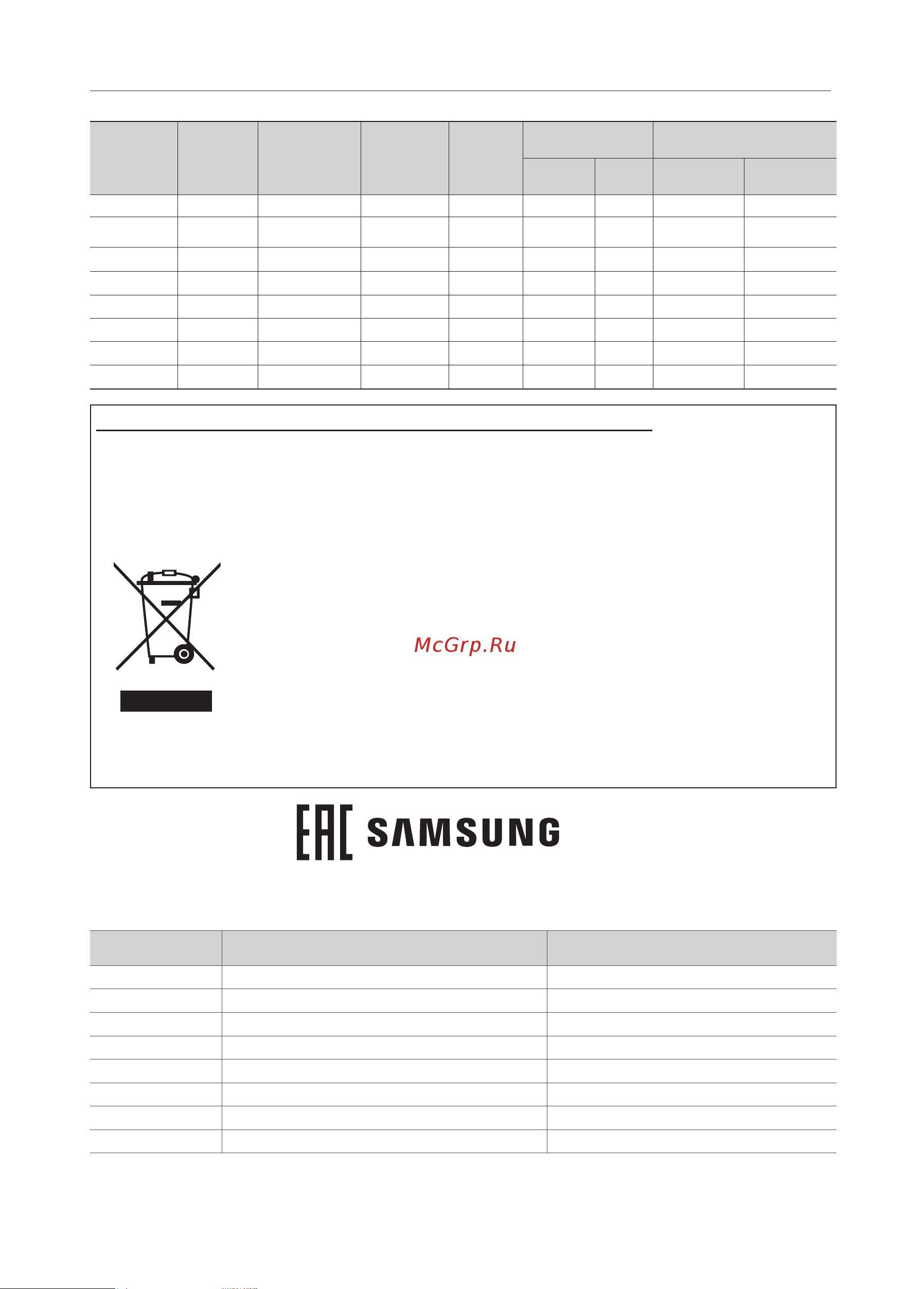 Samsung VC20F30WDHL [24/72] Технические характеристики и параметры