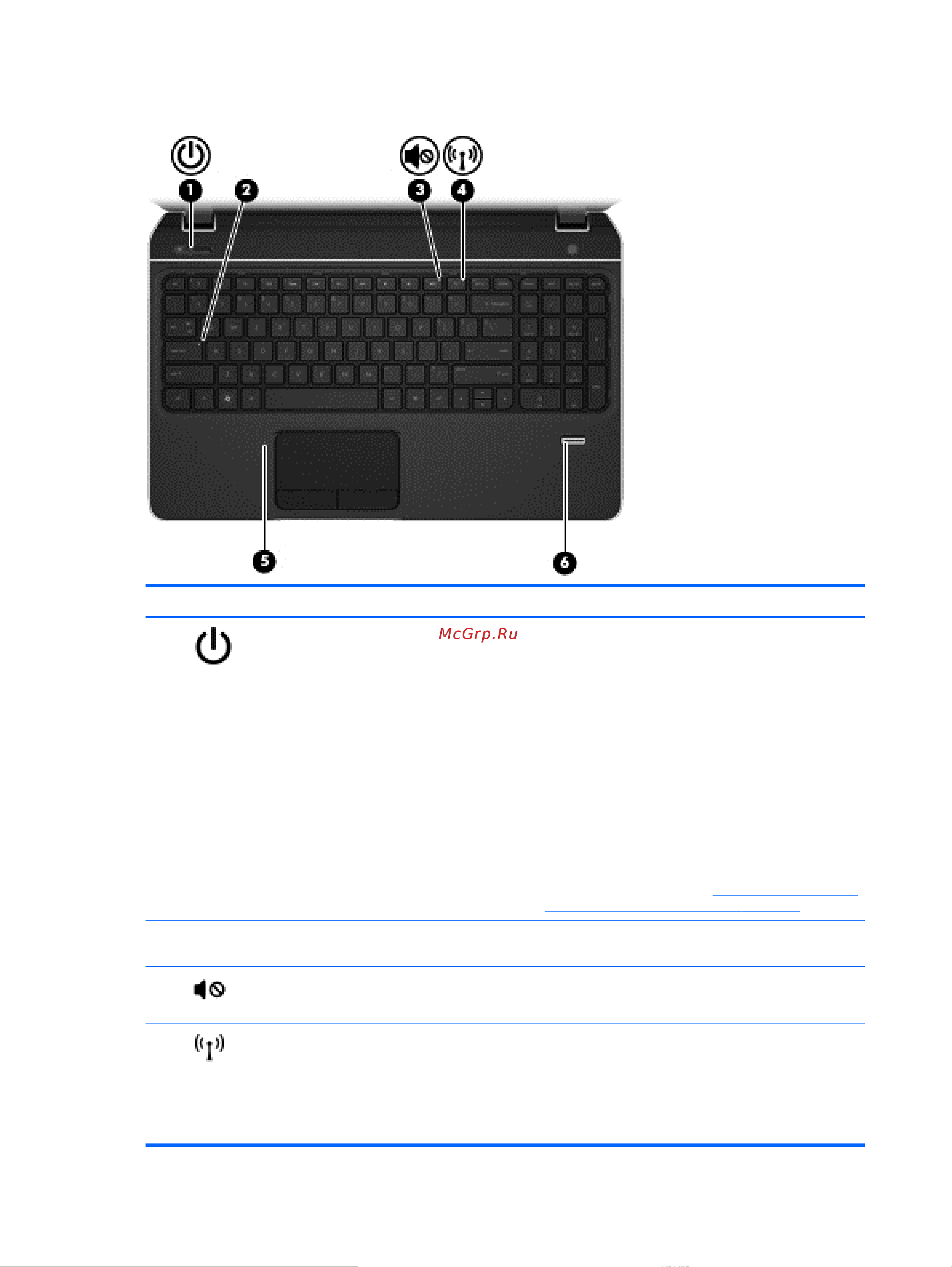 HP ENVY m6-1262sr [22/100] Индикаторы