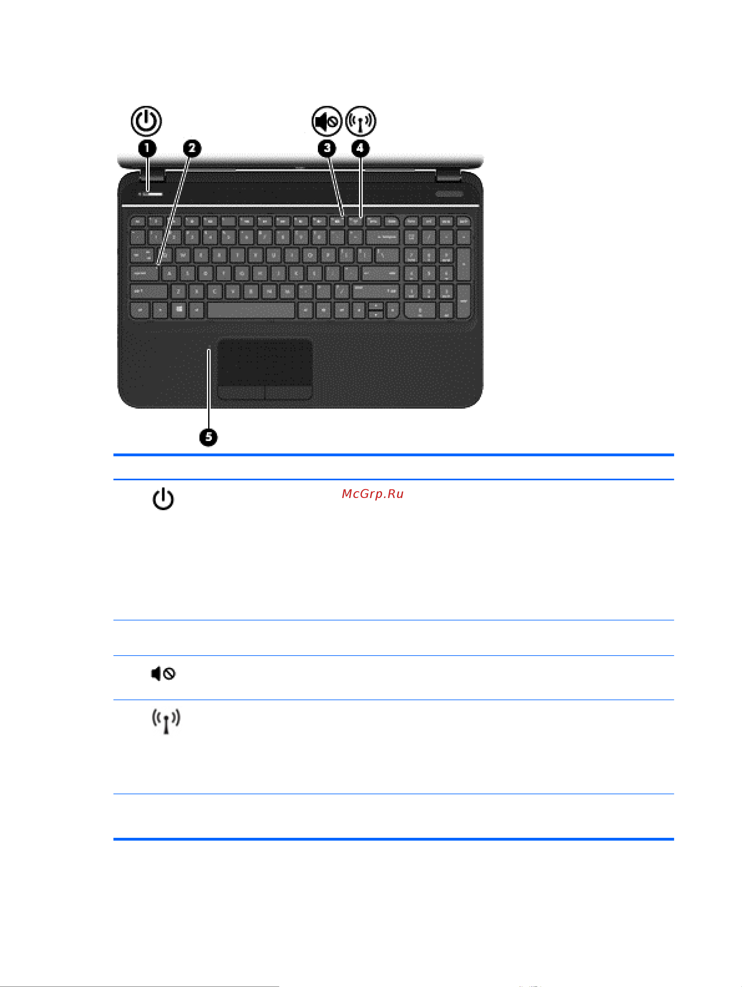 HP Pavilion g7-2362er [20/95] Индикаторы