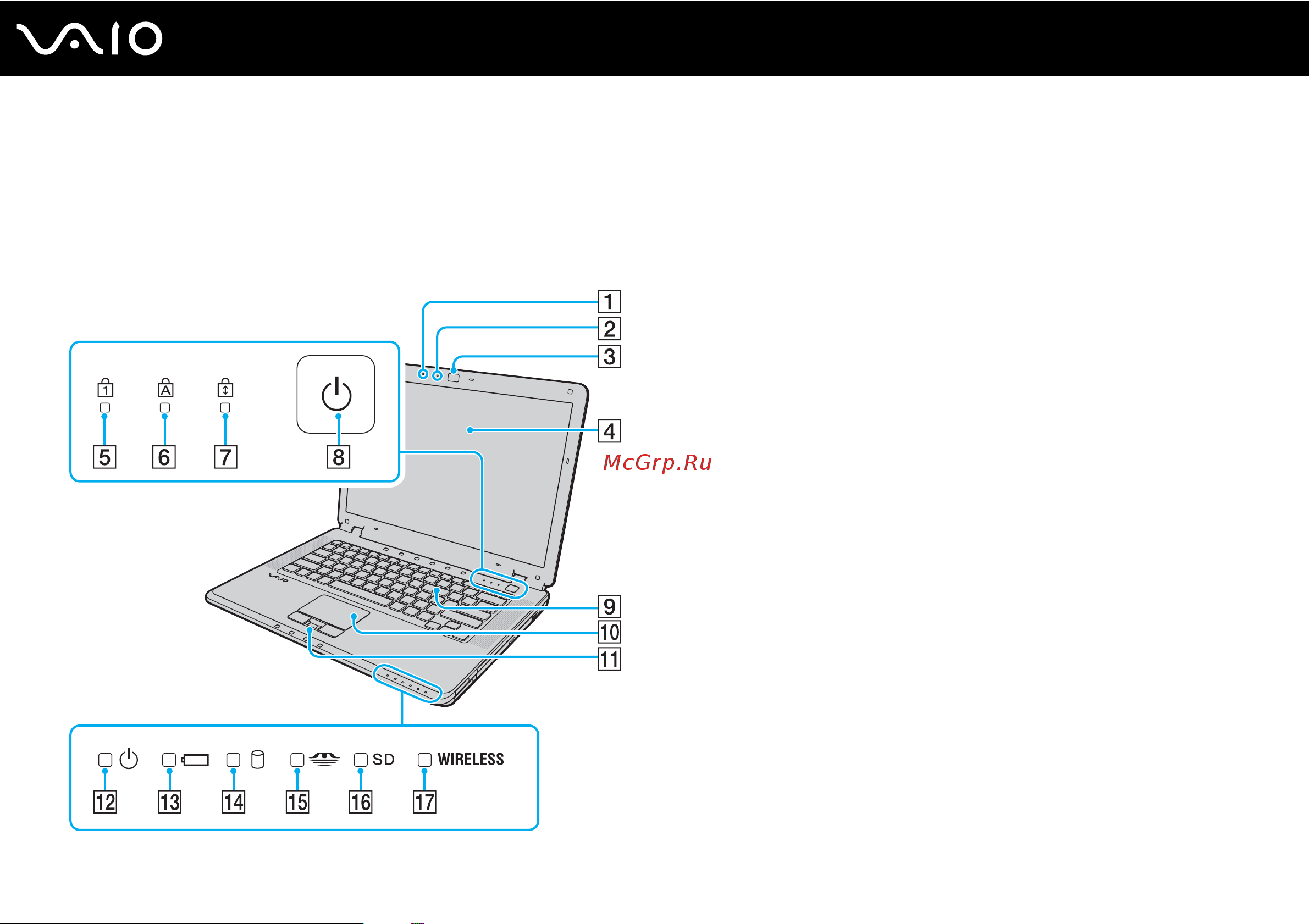 Sony VAIO VGN-CR21Z [14/198] Расположение органов управления и портов