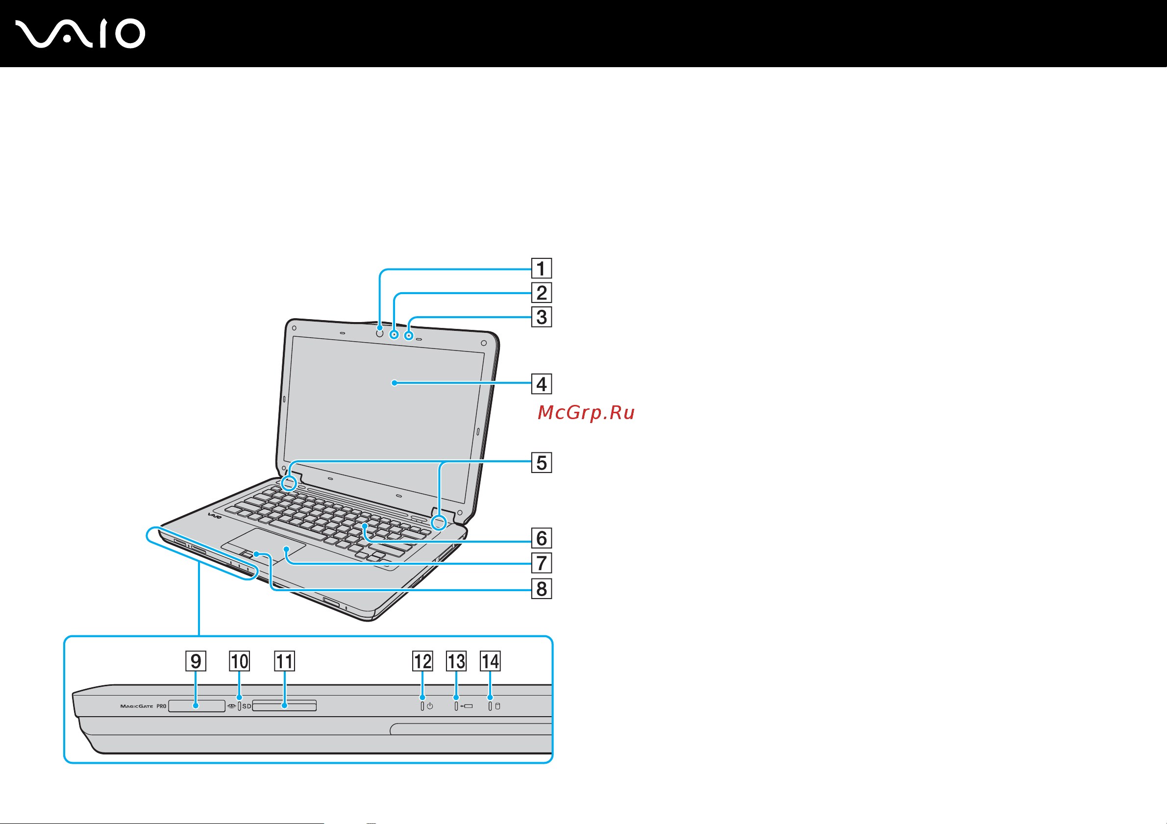 Sony VAIO VGN-CS11SR [15/199] Расположение органов управления и портов