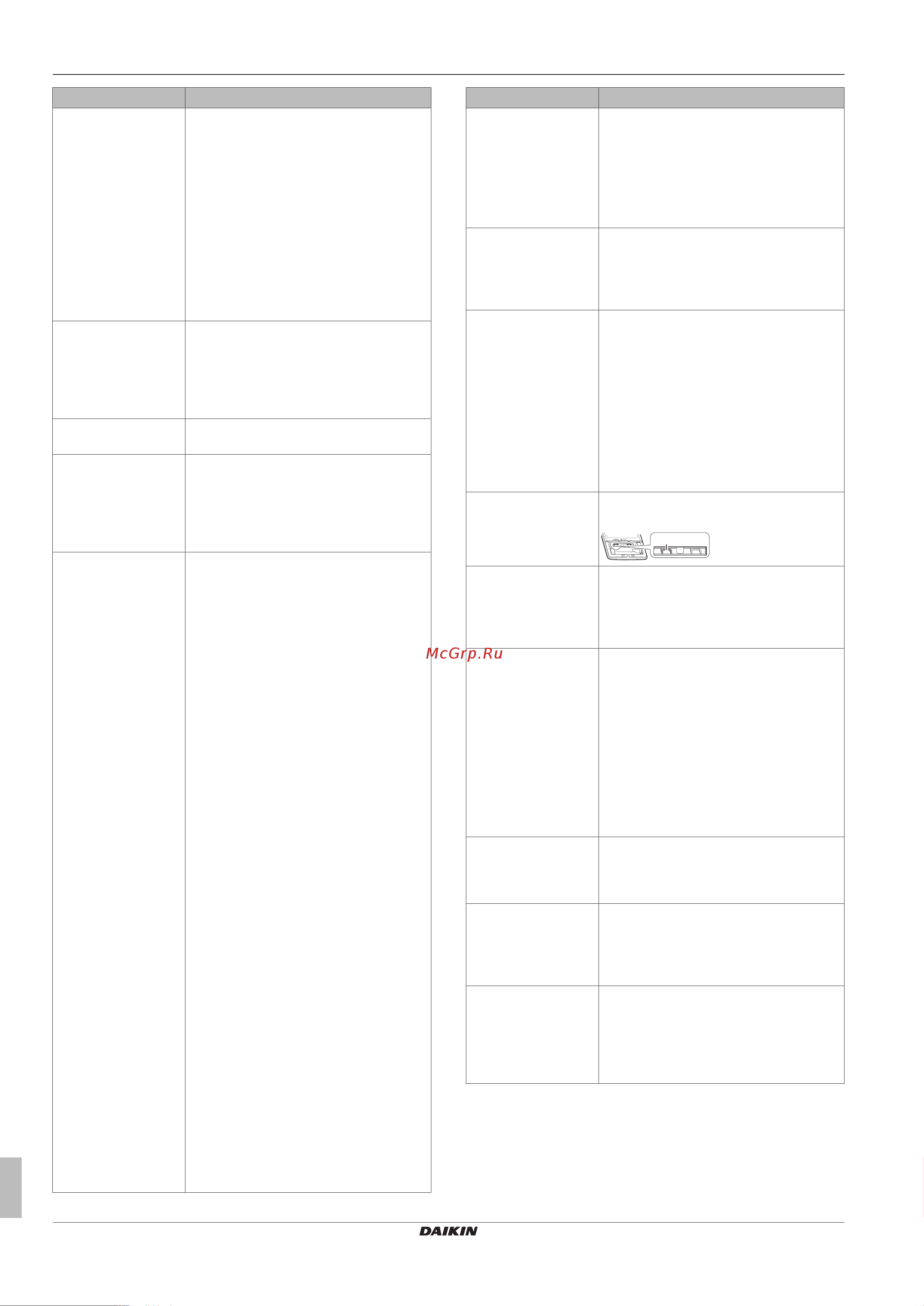 Daikin FTXA35AW [22/28] Поиск и устранение неполадок