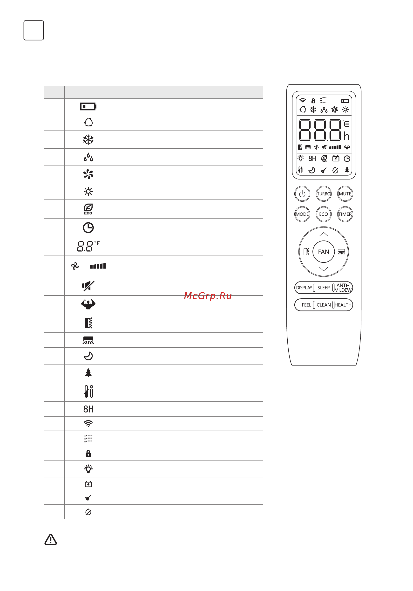 Tesla TT51TP61S-1832IAWUV [38/64] Remote controller