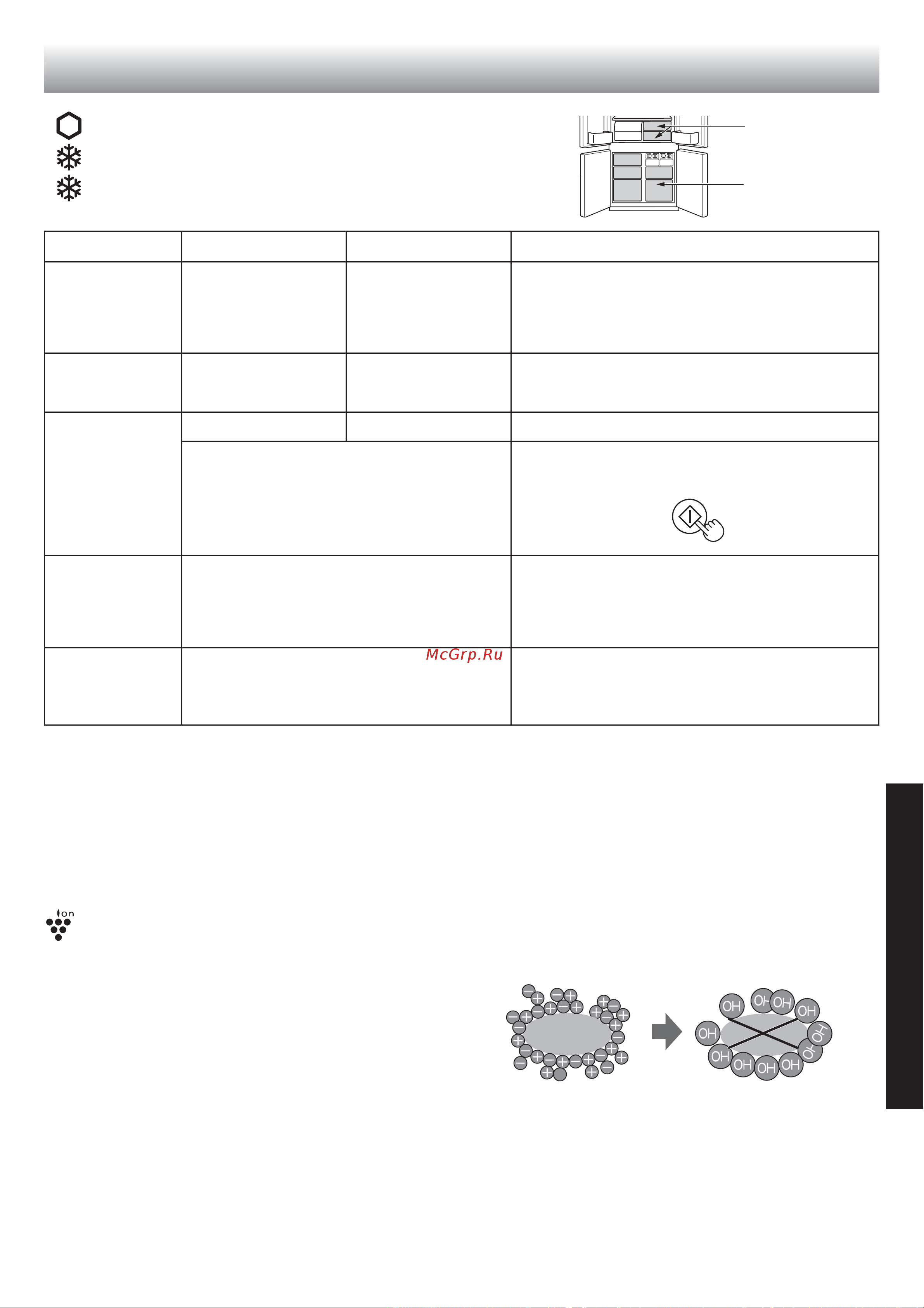 Sharp SJ-GX98PRD [17/24] Useful modes