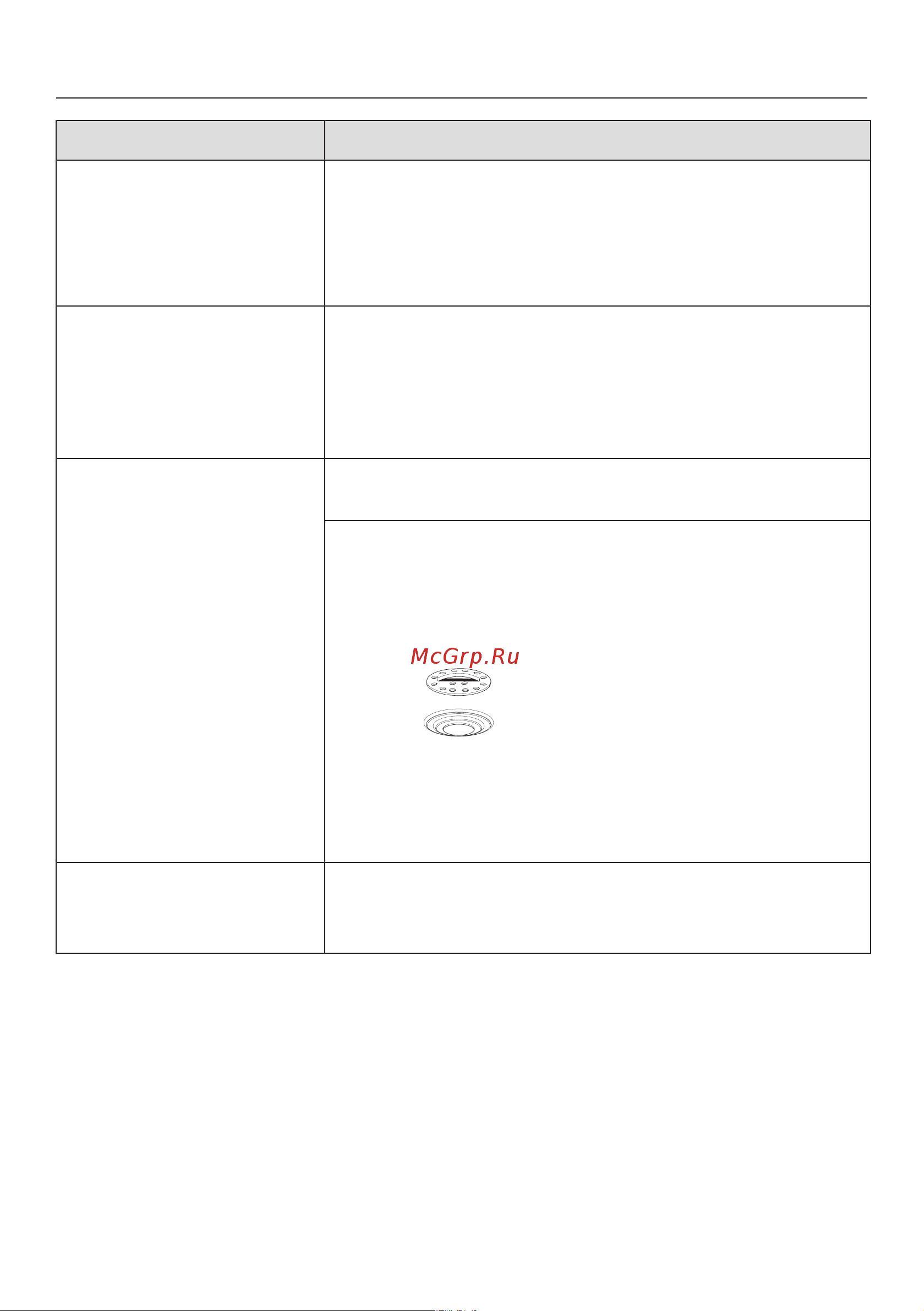 Miele DGC 7440 X GRGR [164/183] Что делать если