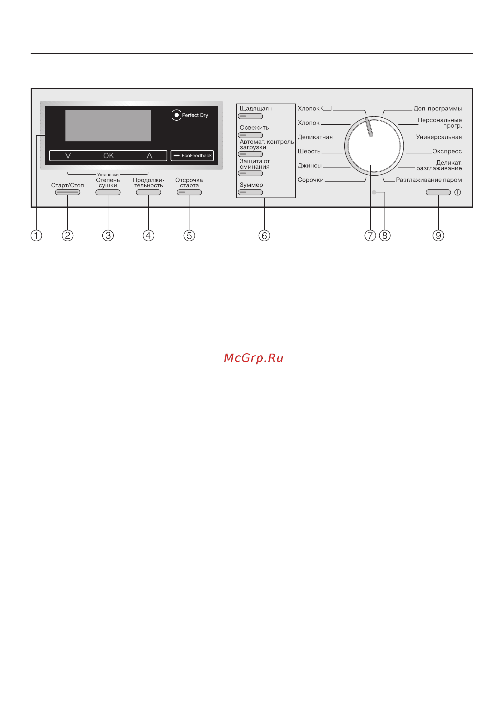 Miele TKR650WP Edition [17/92] Управление сушильной машиной