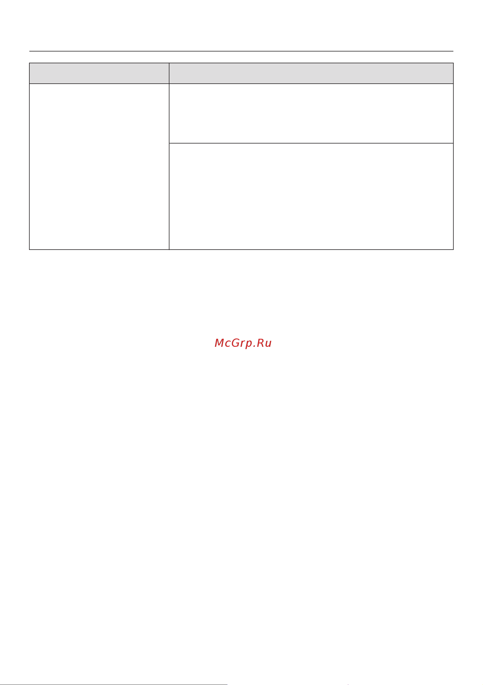 Miele TKR650WP Edition [65/92] Что делать если