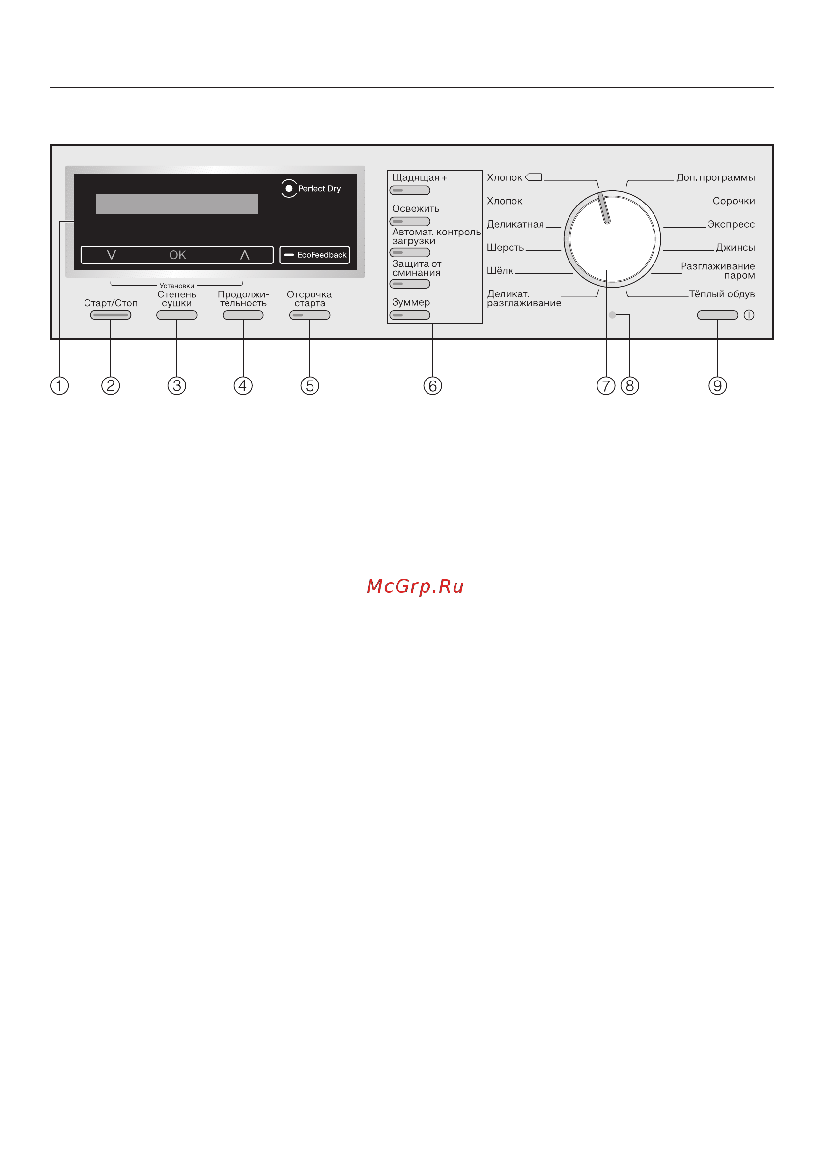 Miele TKG650WP Edition [17/84] Управление сушильной машиной