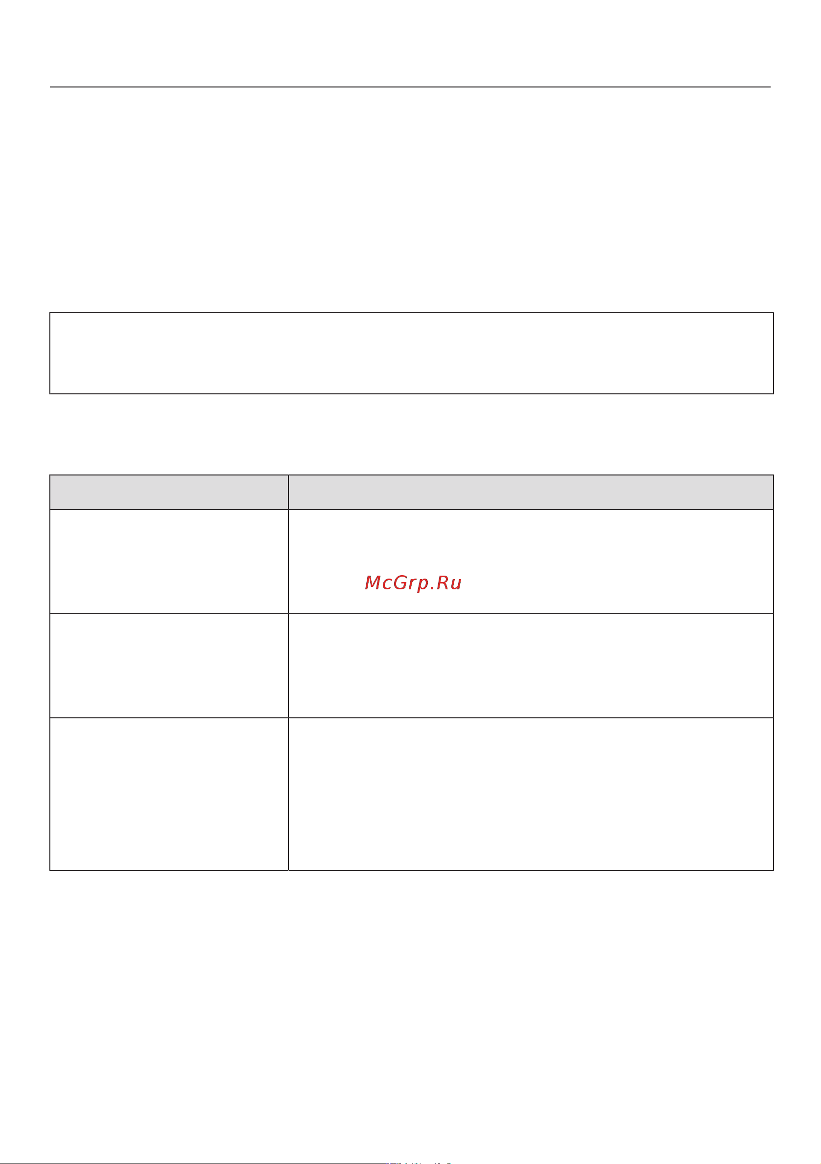 Miele CM5500 BRPF [64/88] Что делать если