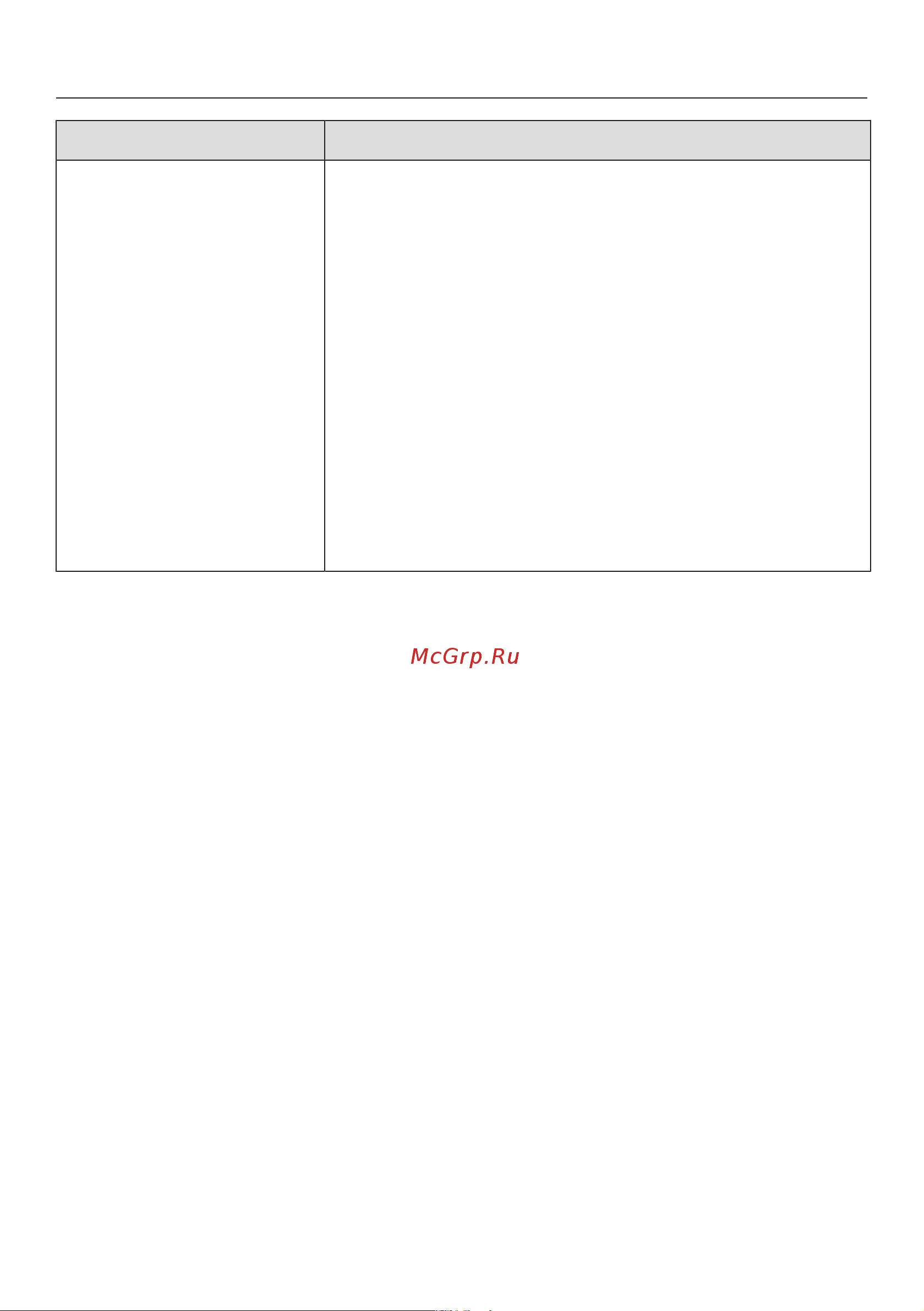 Miele CM5500 BRPF [66/88] Что делать если
