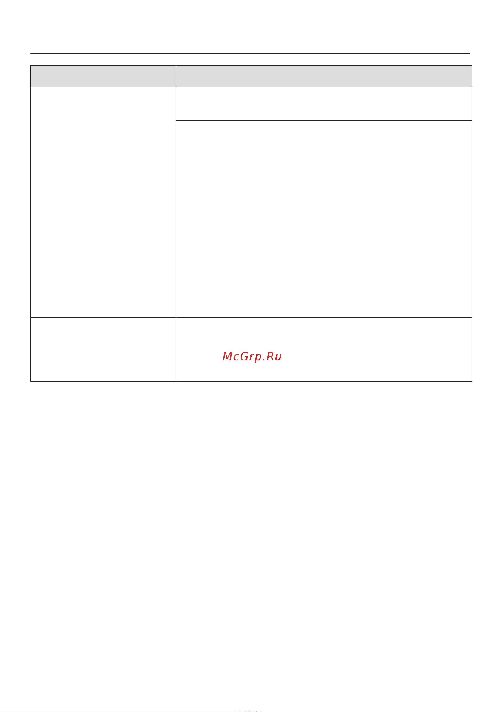 Miele CM5500 BRPF [70/88] Что делать если