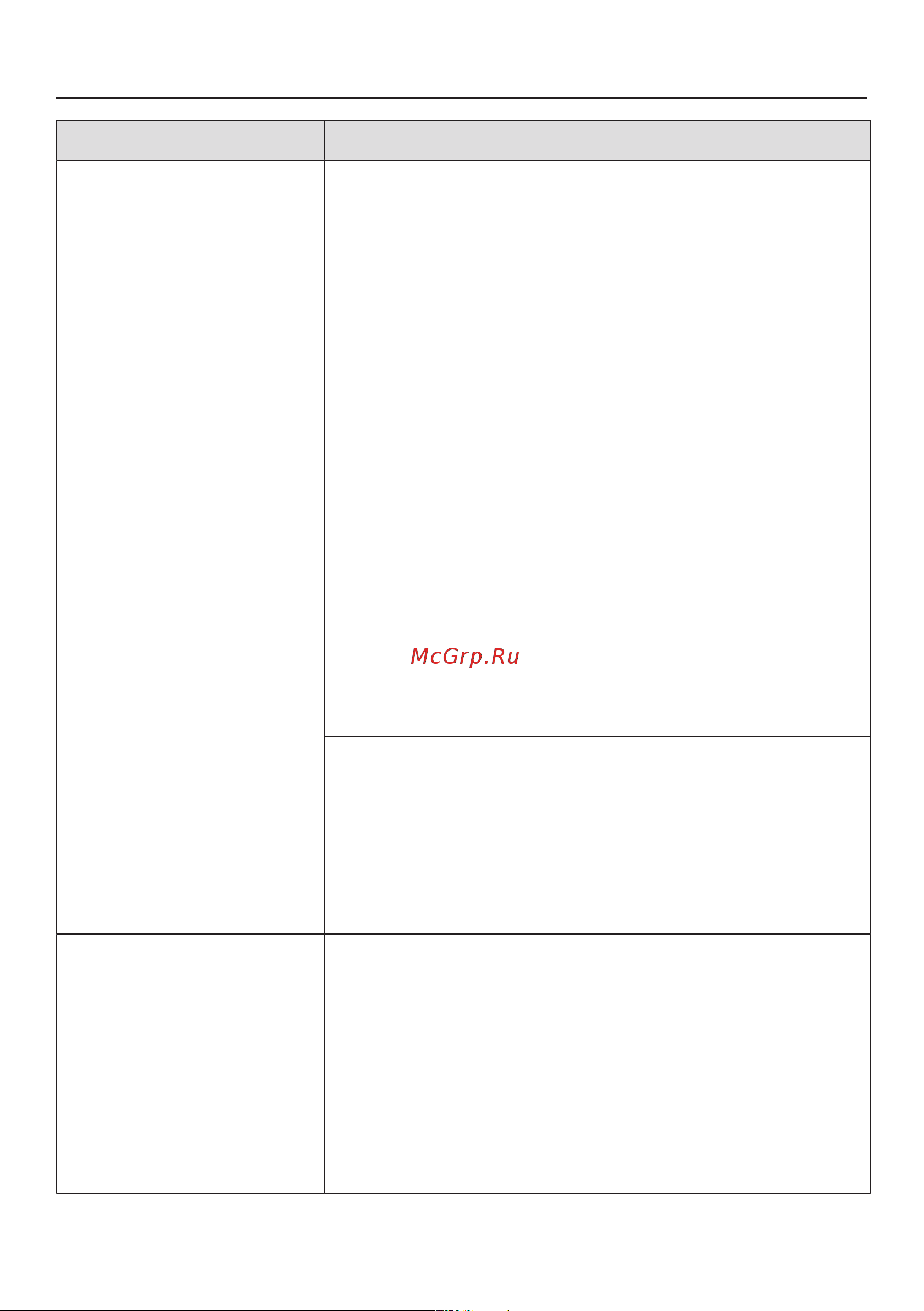 Miele CM5500 BRPF [71/88] Что делать если