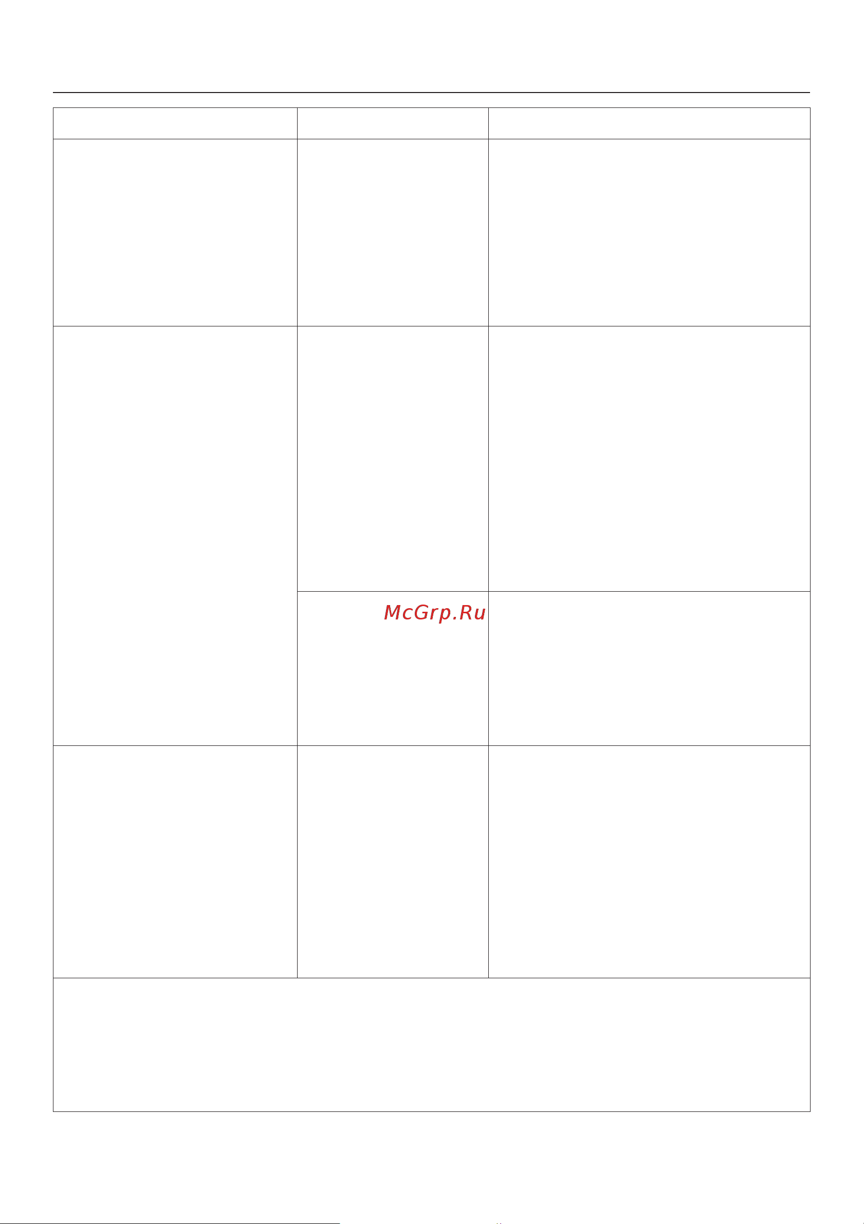 Miele PT 7189 EL RU OB [33/56] Ïîìîùü ïðè íåèñïðàâíîñòÿõ