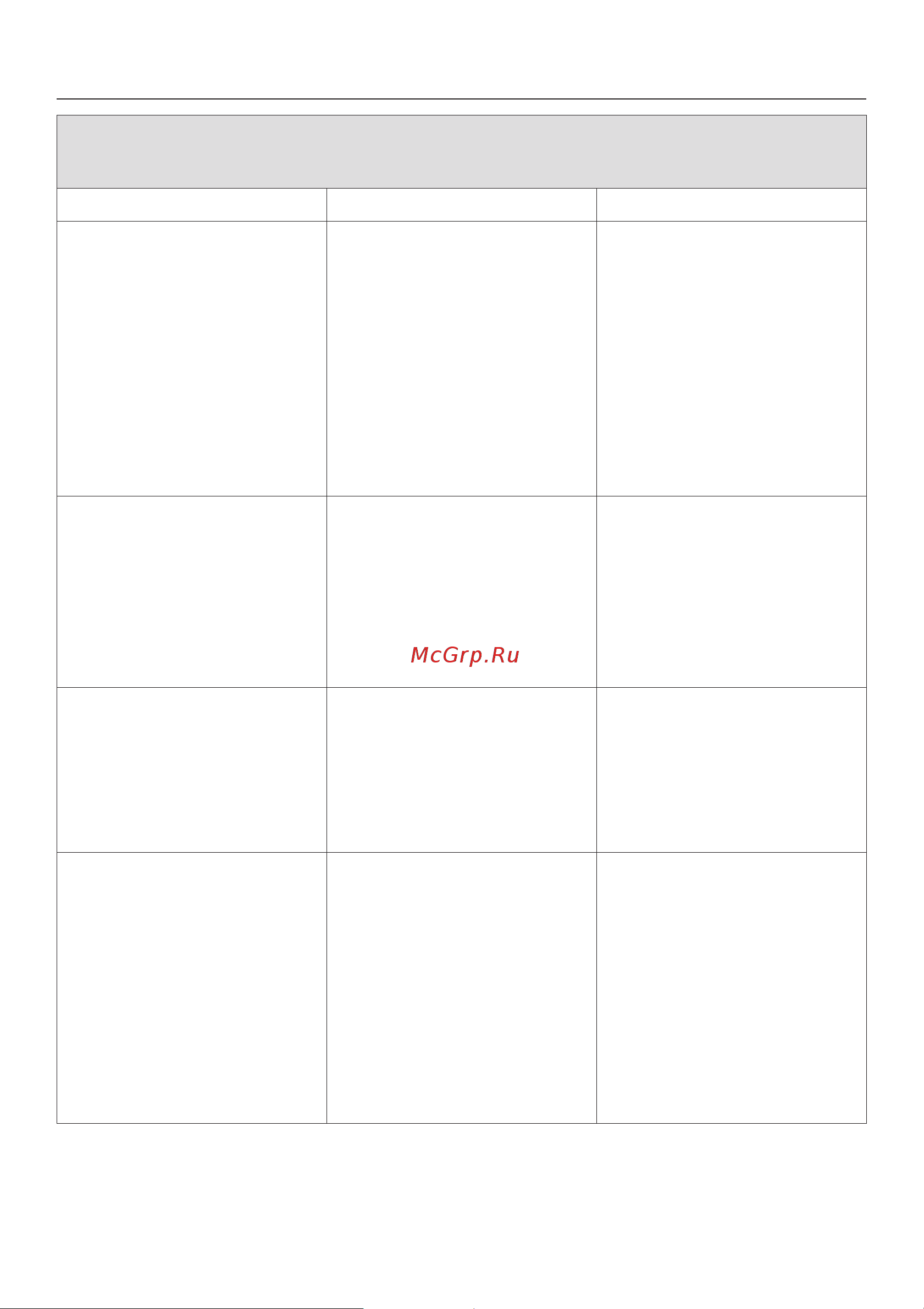 Miele PT 7189 EL RU OB [34/56] Ïîìîùü ïðè íåèñïðàâíîñòÿõ