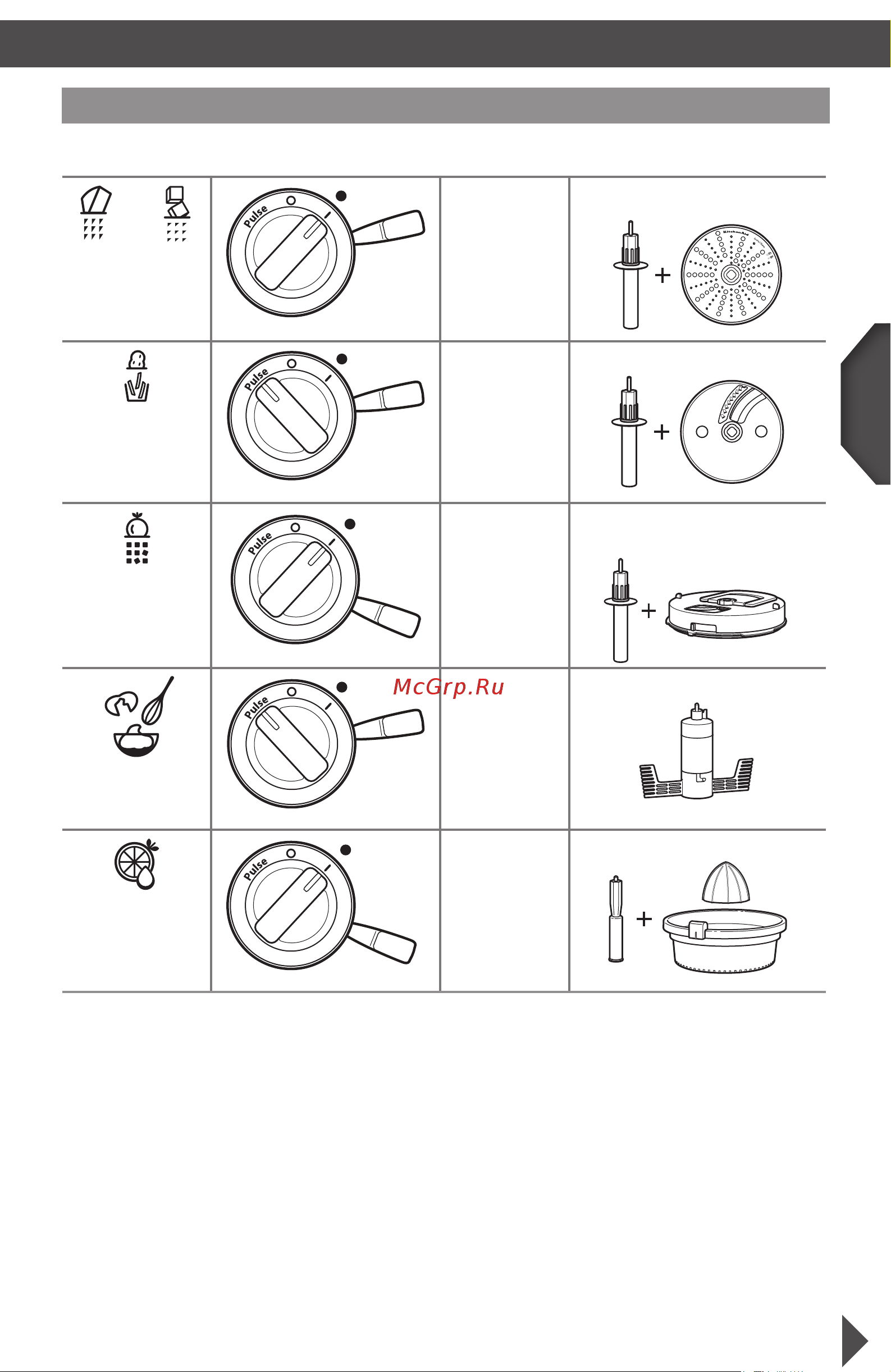 KitchenAid 5KFP1644ECA [10/30] Части блендера и их характеристики