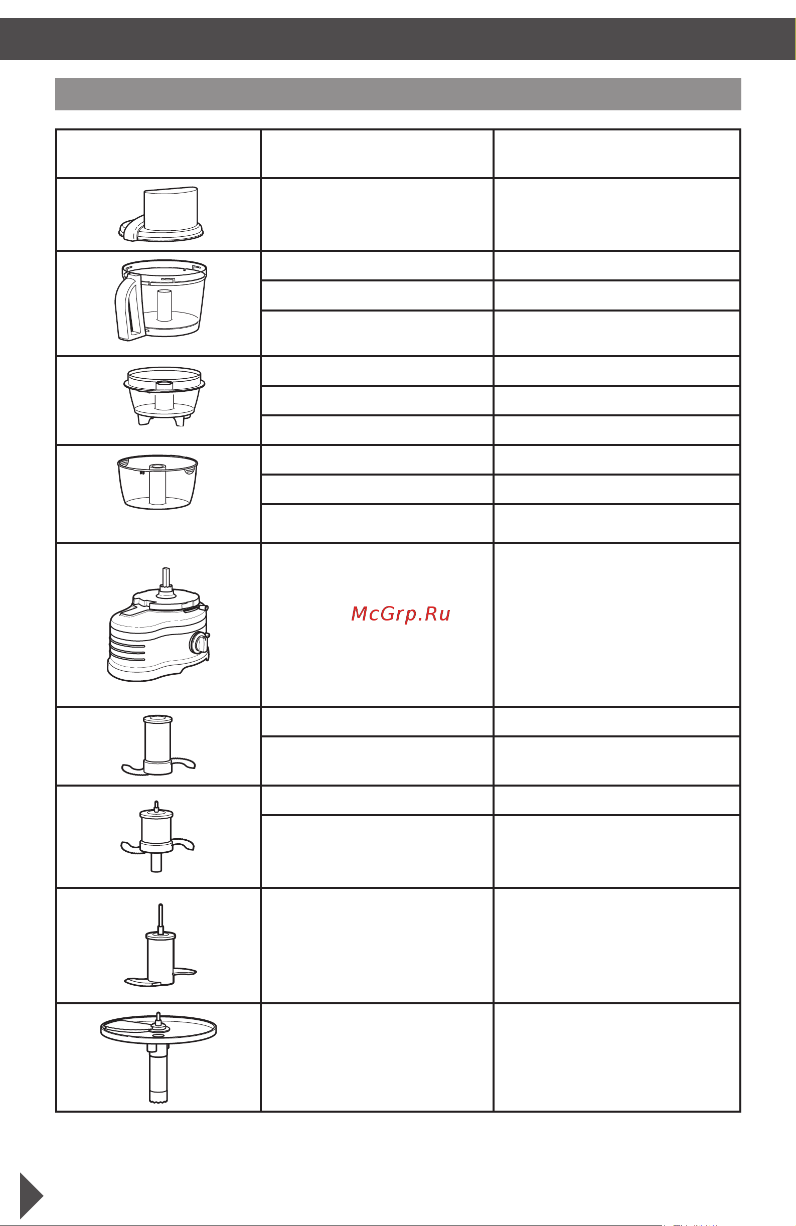 KitchenAid 5KFP1644ECA [7/30] Части блендера и их характеристики части блендера и их характеристики